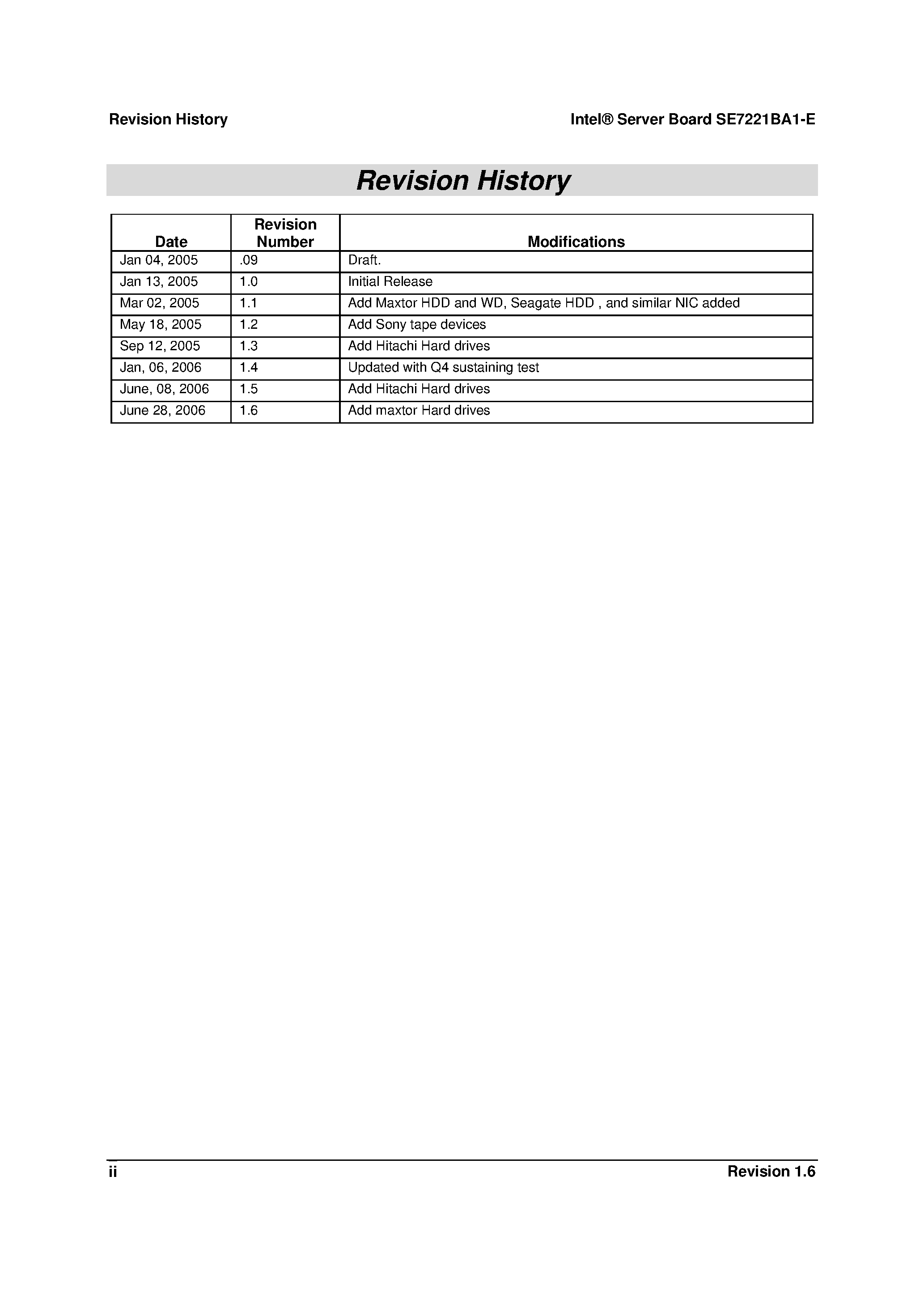 Datasheet SE7221BA1-E page 2 Datasheet SE7221BA1-E - Tested Hardware and Operating System List page 2