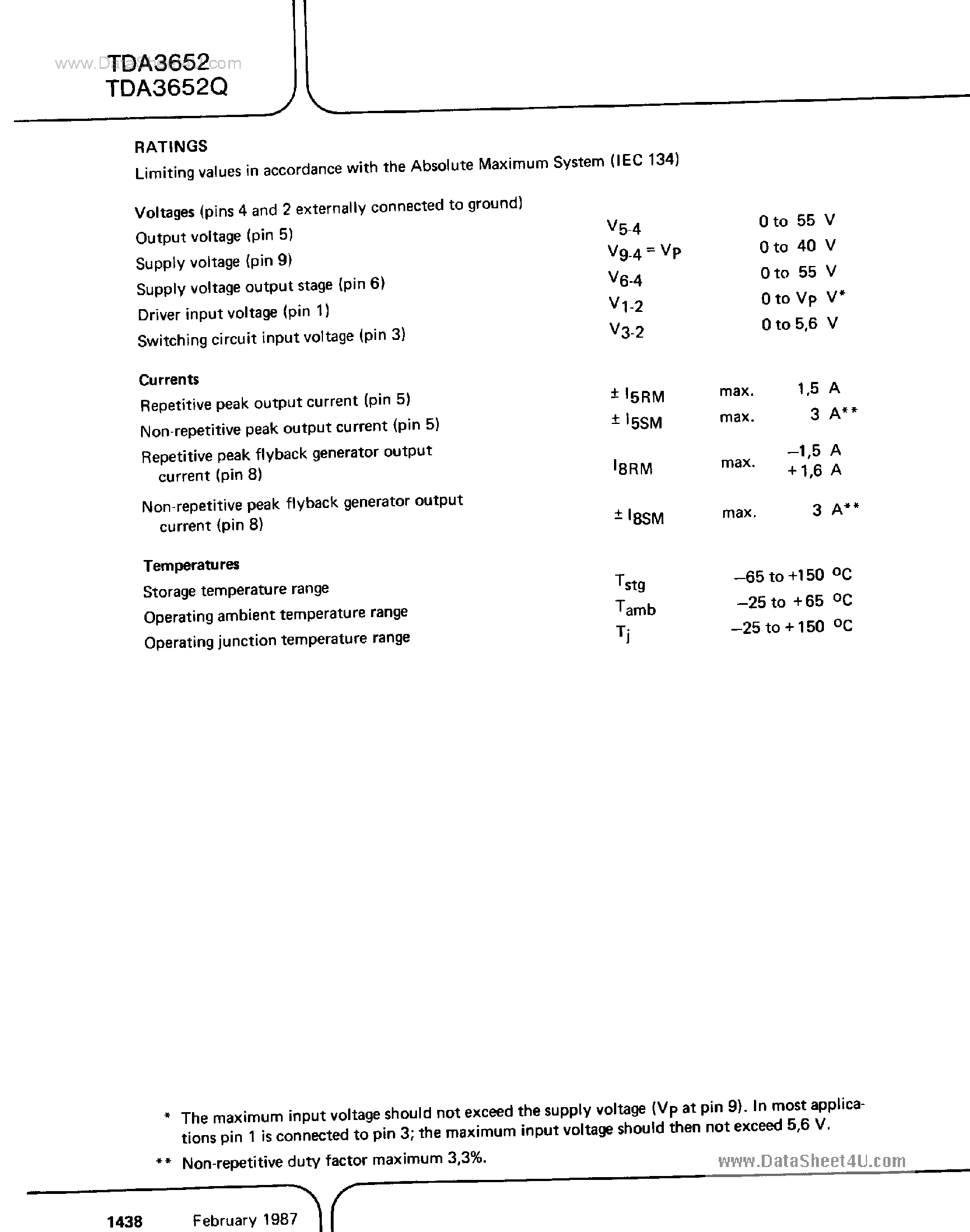 Datasheet TDA3652 - Vertical Deflection Circuit page 2