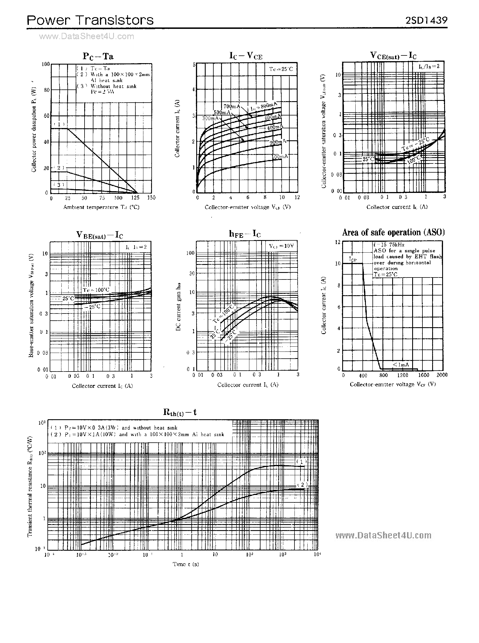 Datasheet 2SD1439 - SILICON NPN TRIPLE DIFFUSED JUNCTION MESA TYPE HORIZONTAL DEFLECTION OUTPUT page 2