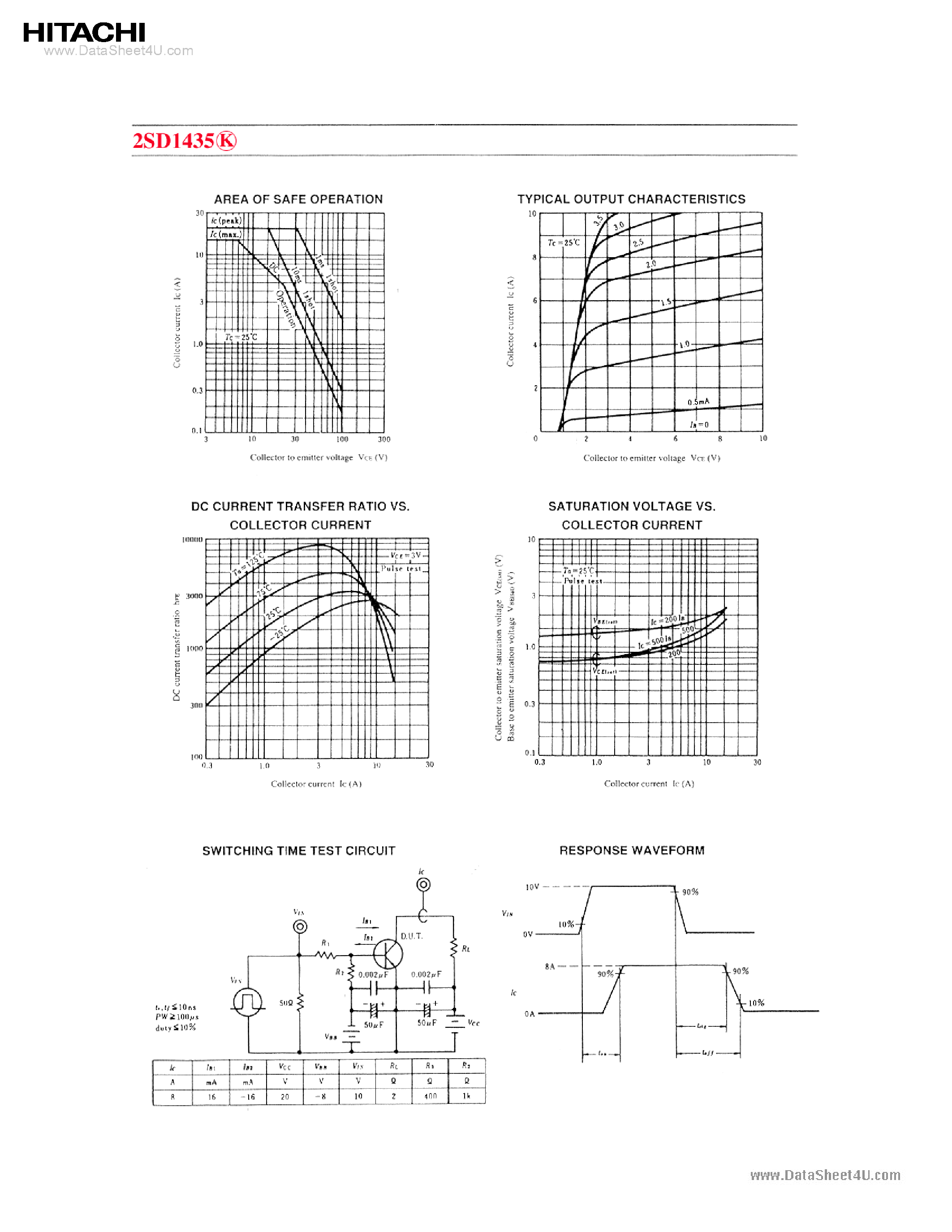 Datasheet 2SD1435 - SILICON NPN EPITAXIAL LOW FREQUENCY POWER AMPLIFIER HIGH CURRENT SWITCHING page 2