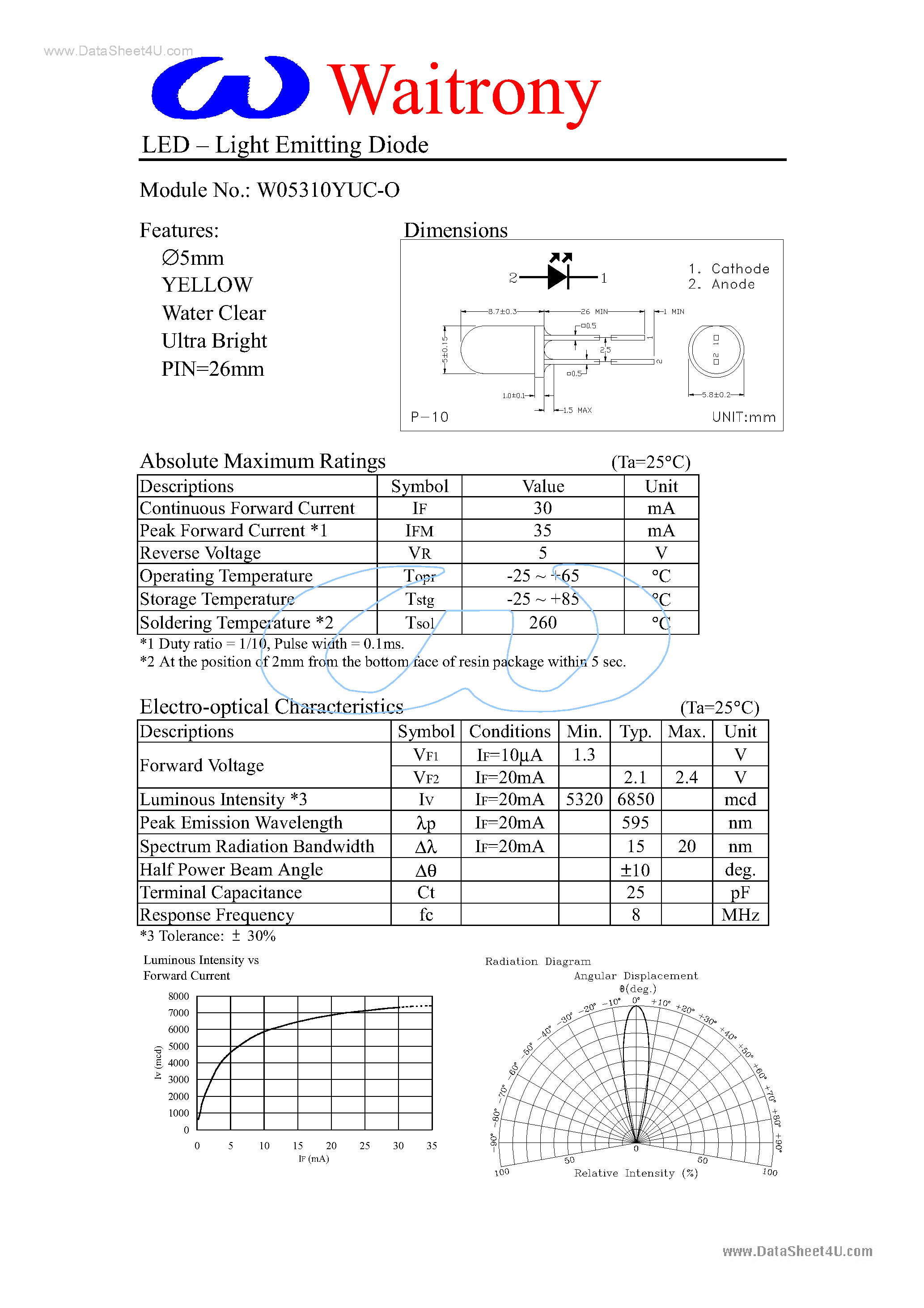 Datasheet W05310YUC-O page 1 Datasheet W05310YUC-O - LEDs-Light Emitting Diode page 1