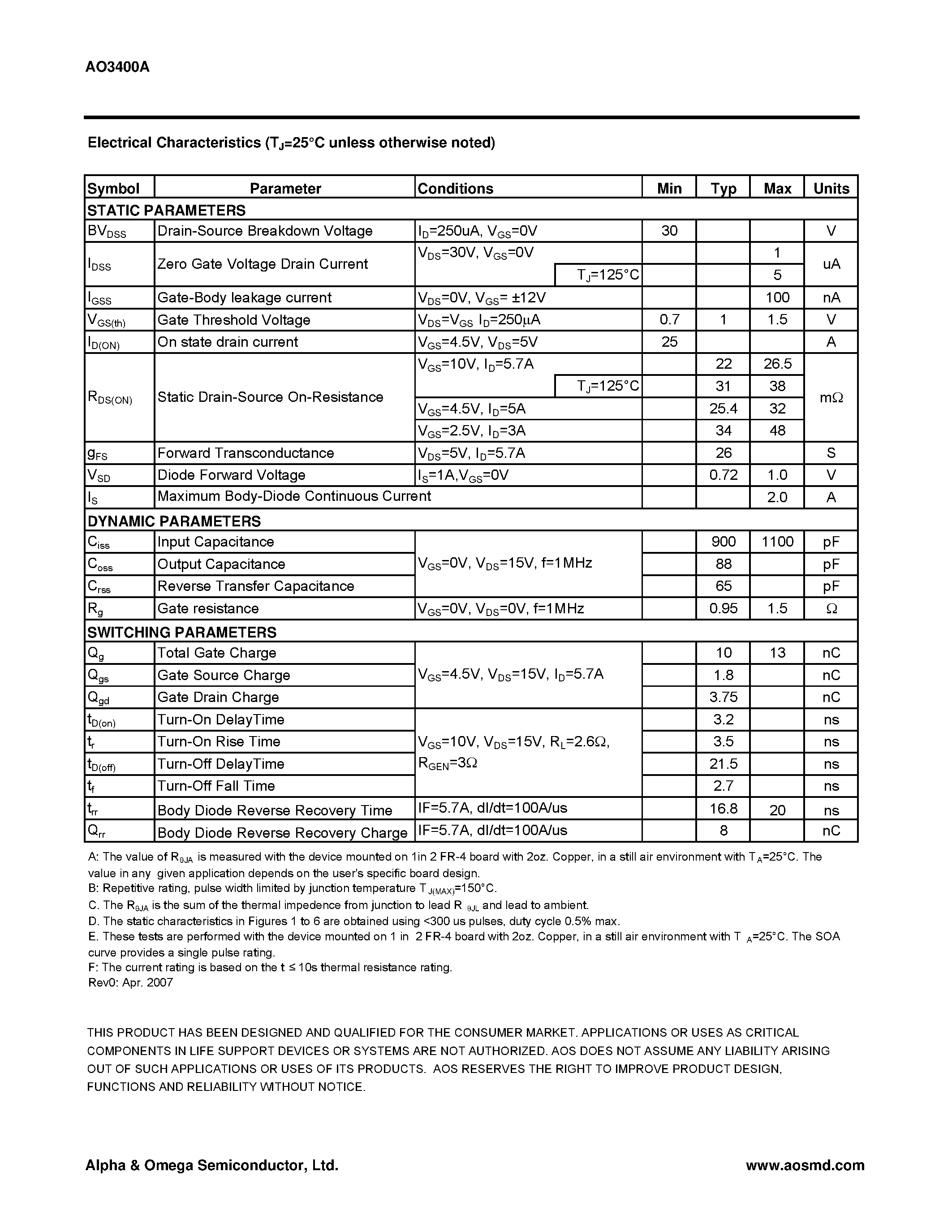 Datasheet AO3400A - N-Channel Enhancement Mode Field Effect Transistor page 2