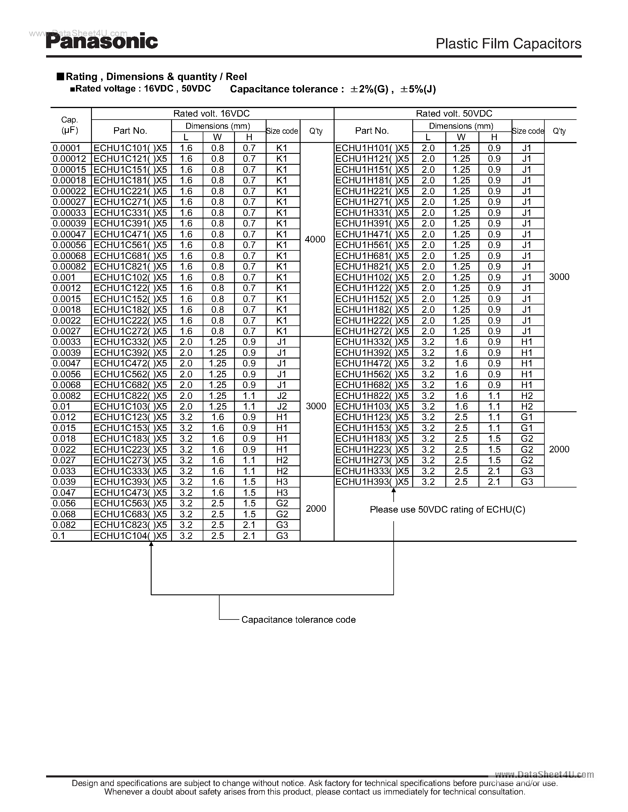 Datasheet ECHU01xxxxXx - (ECHU Series) Film Chip Capacitor page 2