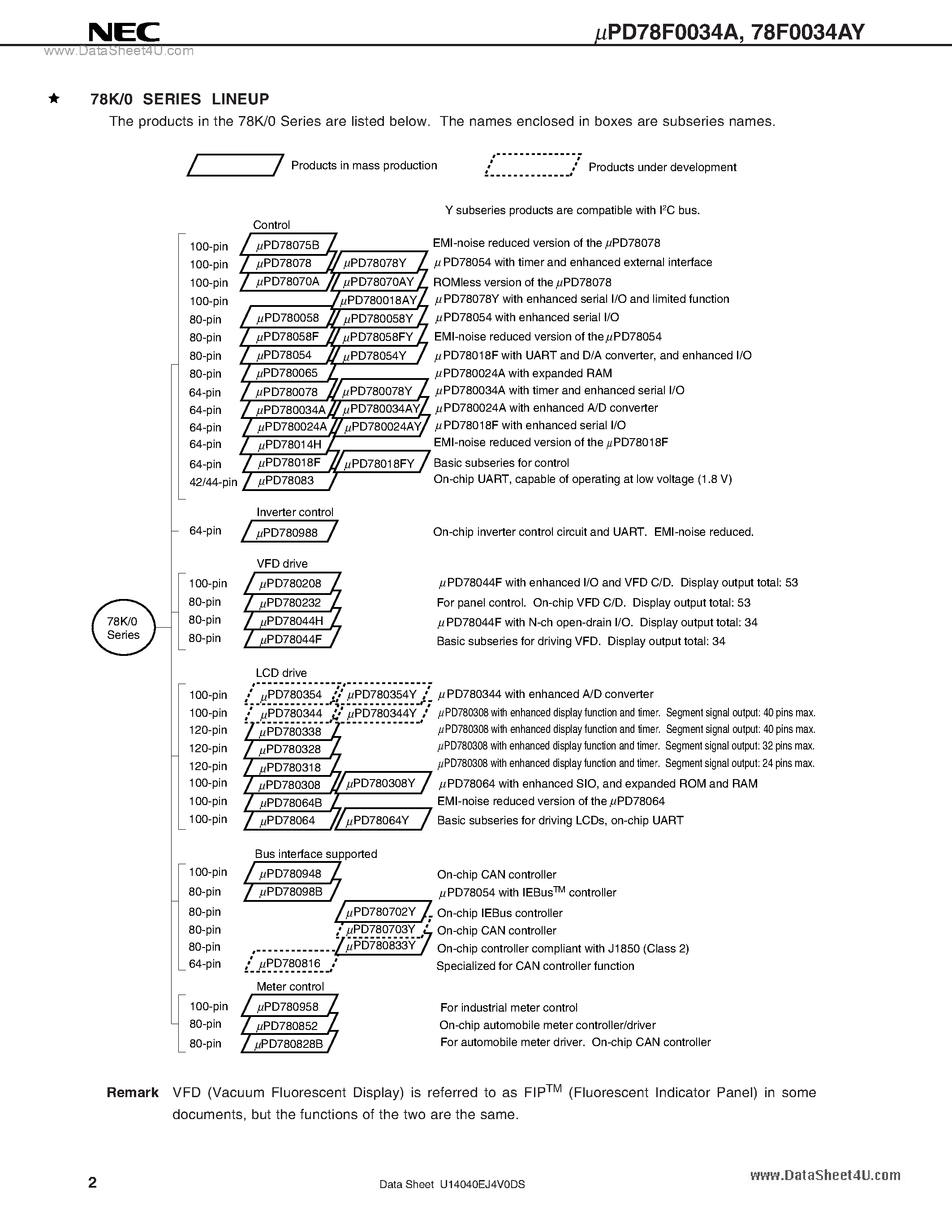 Datasheet D78F0034A - 8 Bit Single Chip Microcontroller page 2