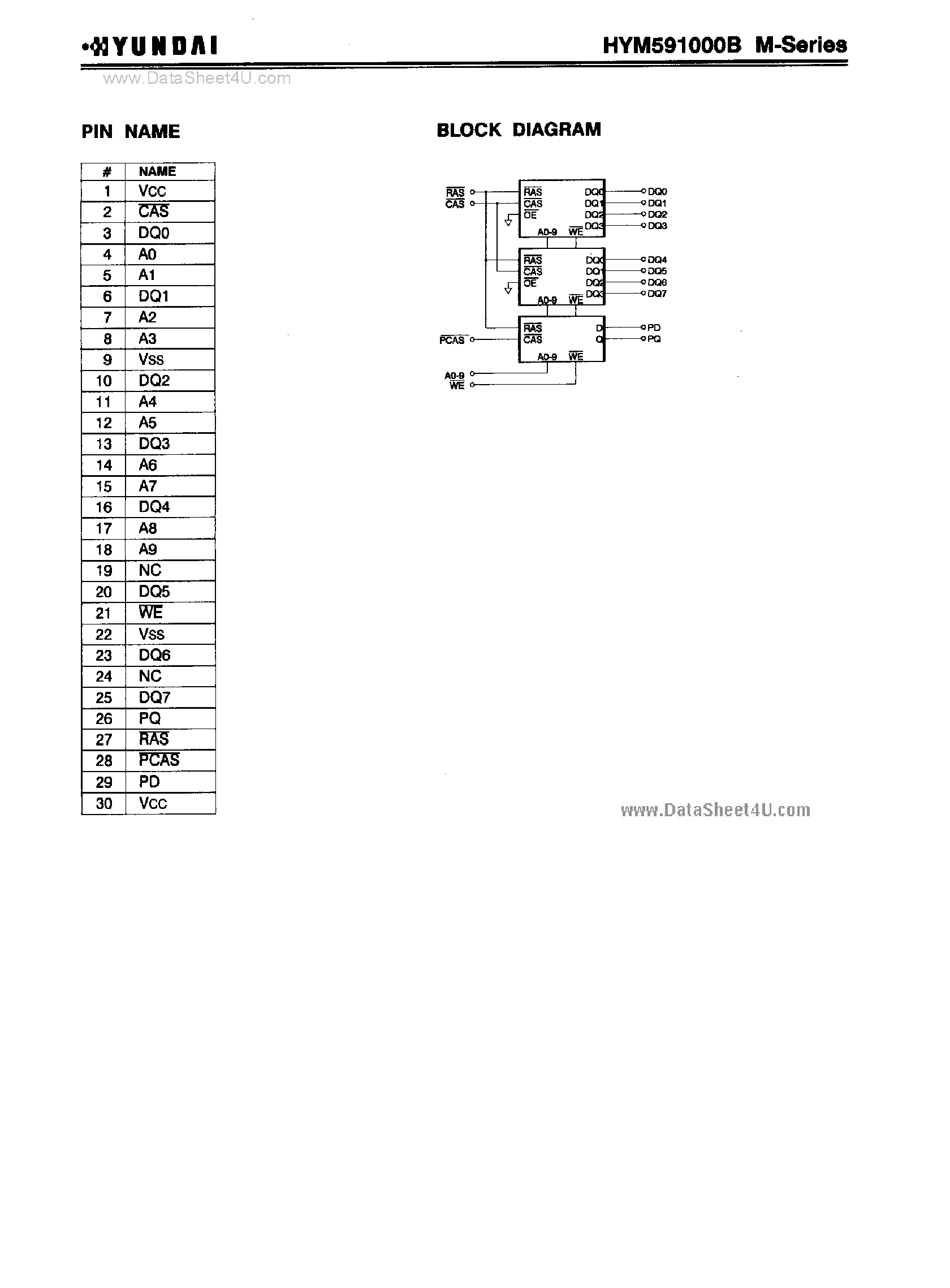 Даташит HYM591000BLM - 1M X 9-Bit CMOS DRAM Module страница 2
