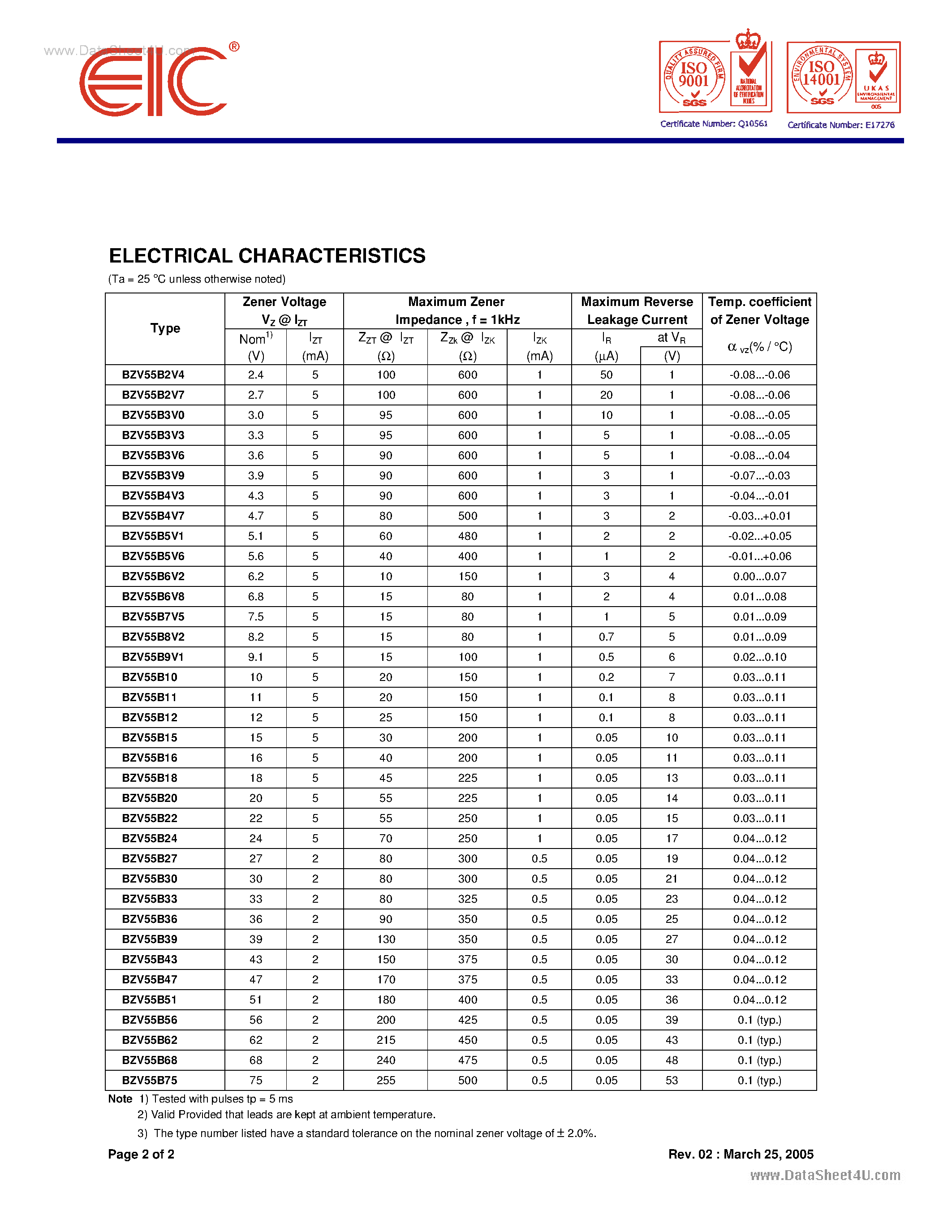 Даташит на микросхему BZV55B страница 2 Даташит BZV55B - ZENER DIODES страница 2