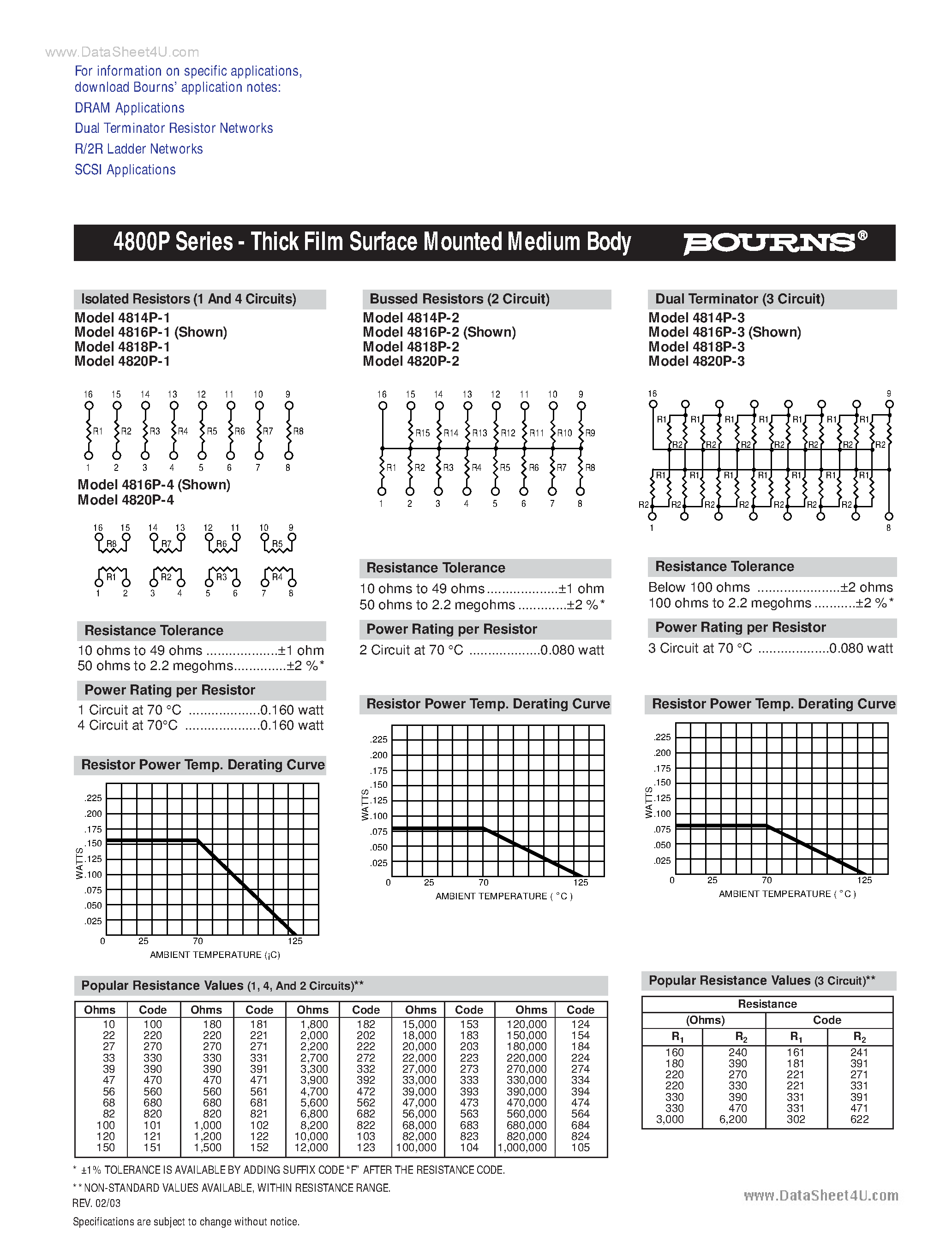 Datasheet 4814P-1-xxx page 2 Datasheet 4814P-1-xxx - Thick Film Surface Mounted Medium Body page 2
