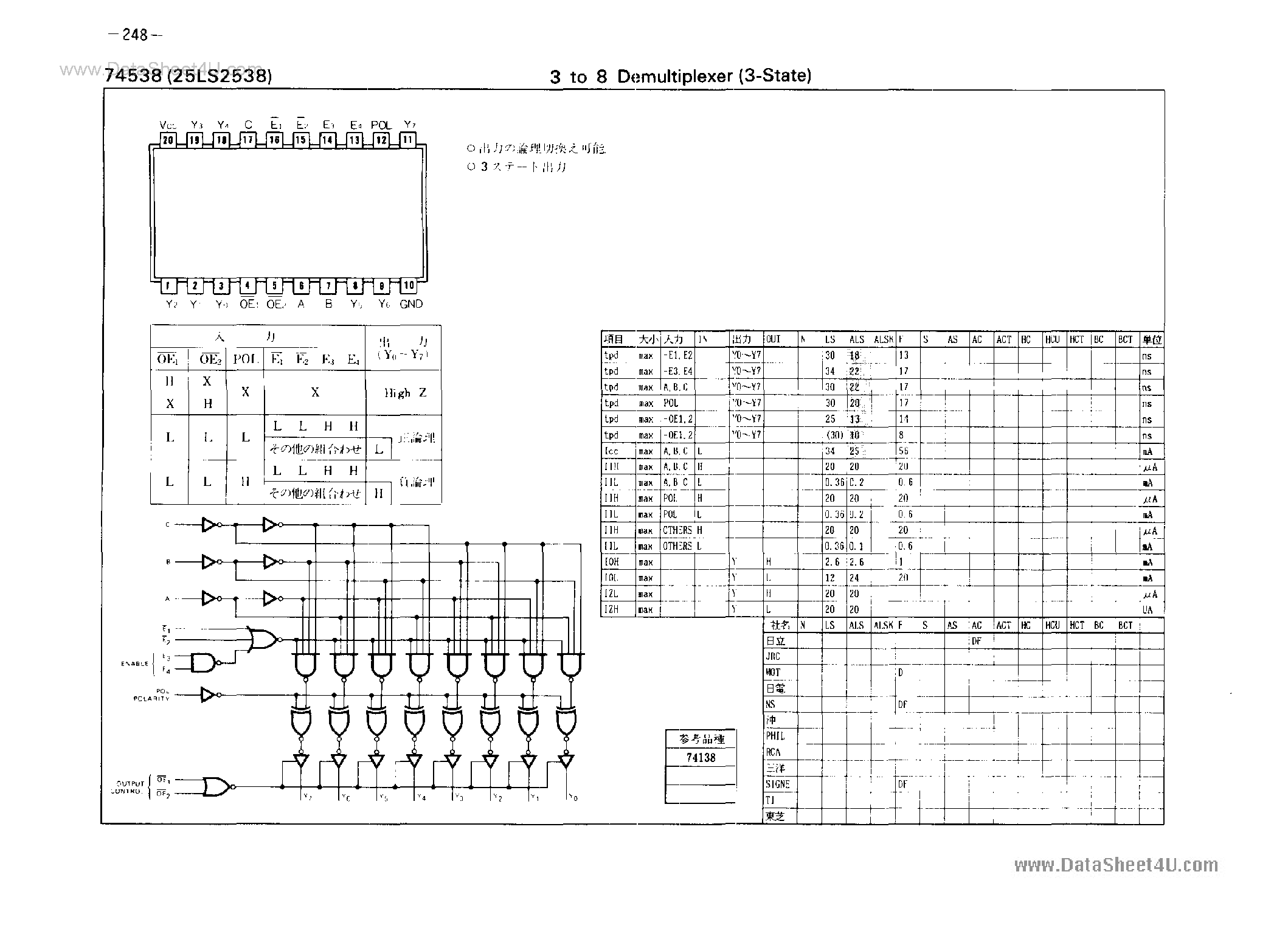 Datasheet 25LS2538 - 3 to 8 Demultiplexer page 1