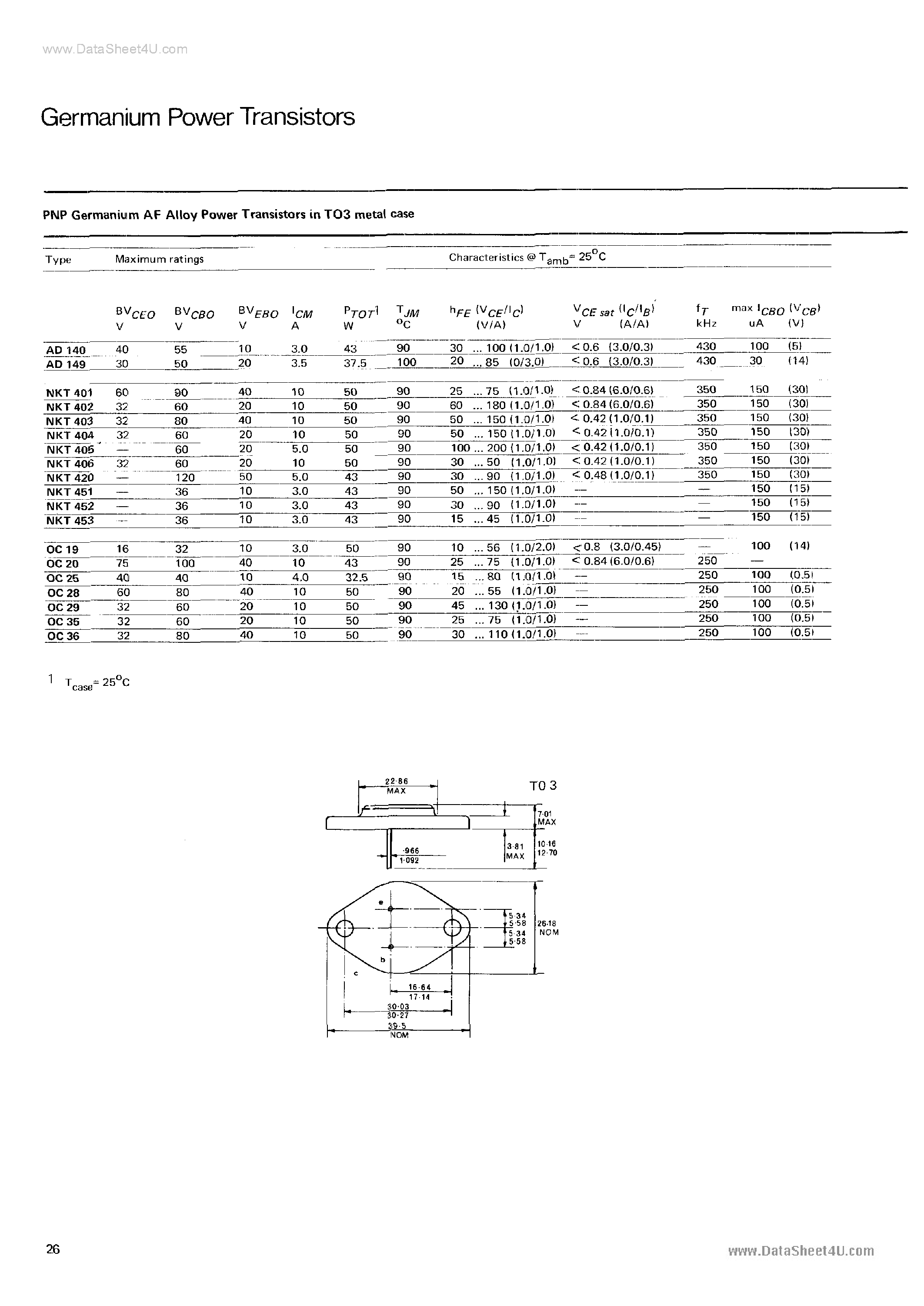 Datasheet NKT401 - (NKT4xx) Transistors page 1