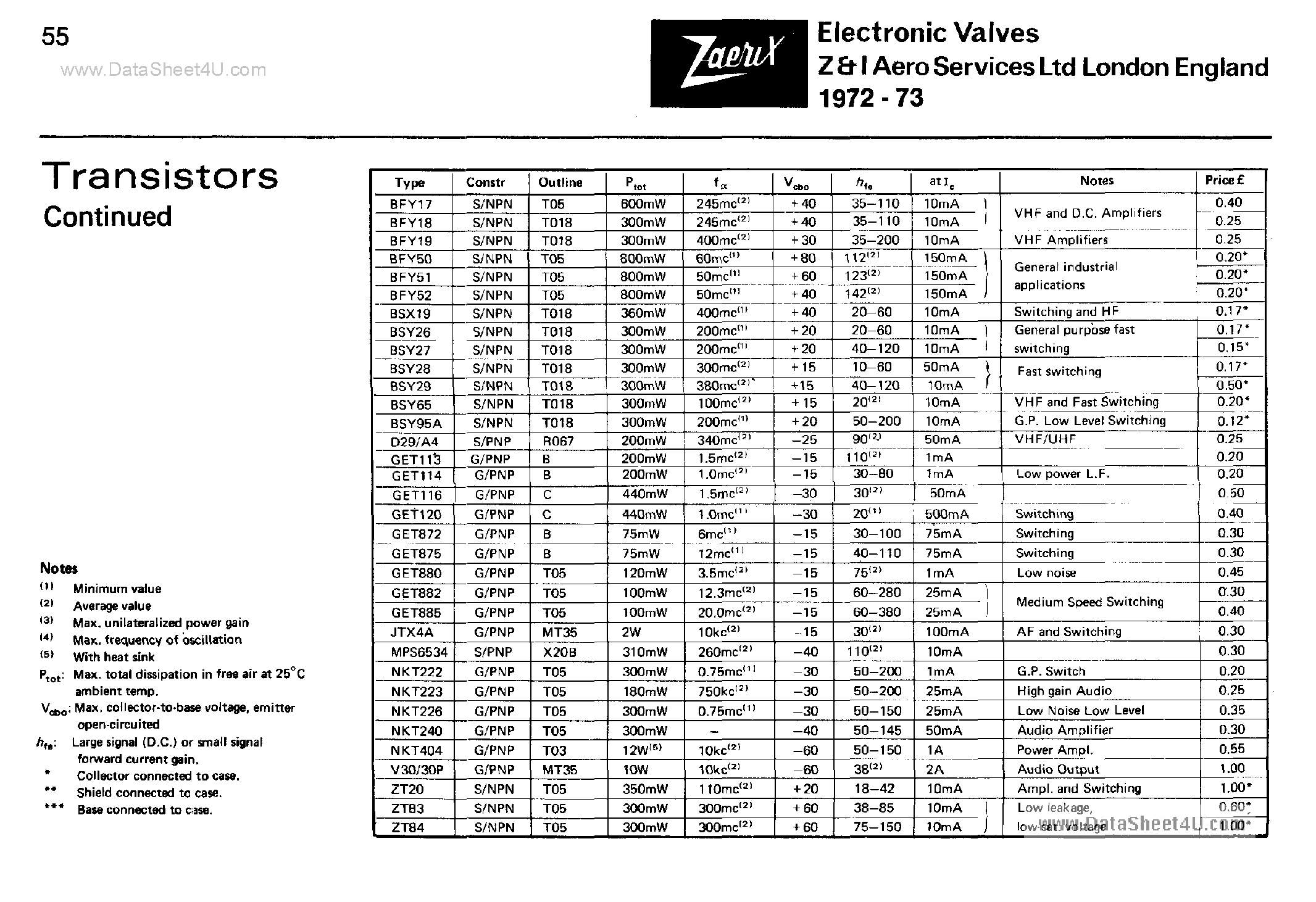Datasheet NKT222 - (NKTxxx) Transistors page 1