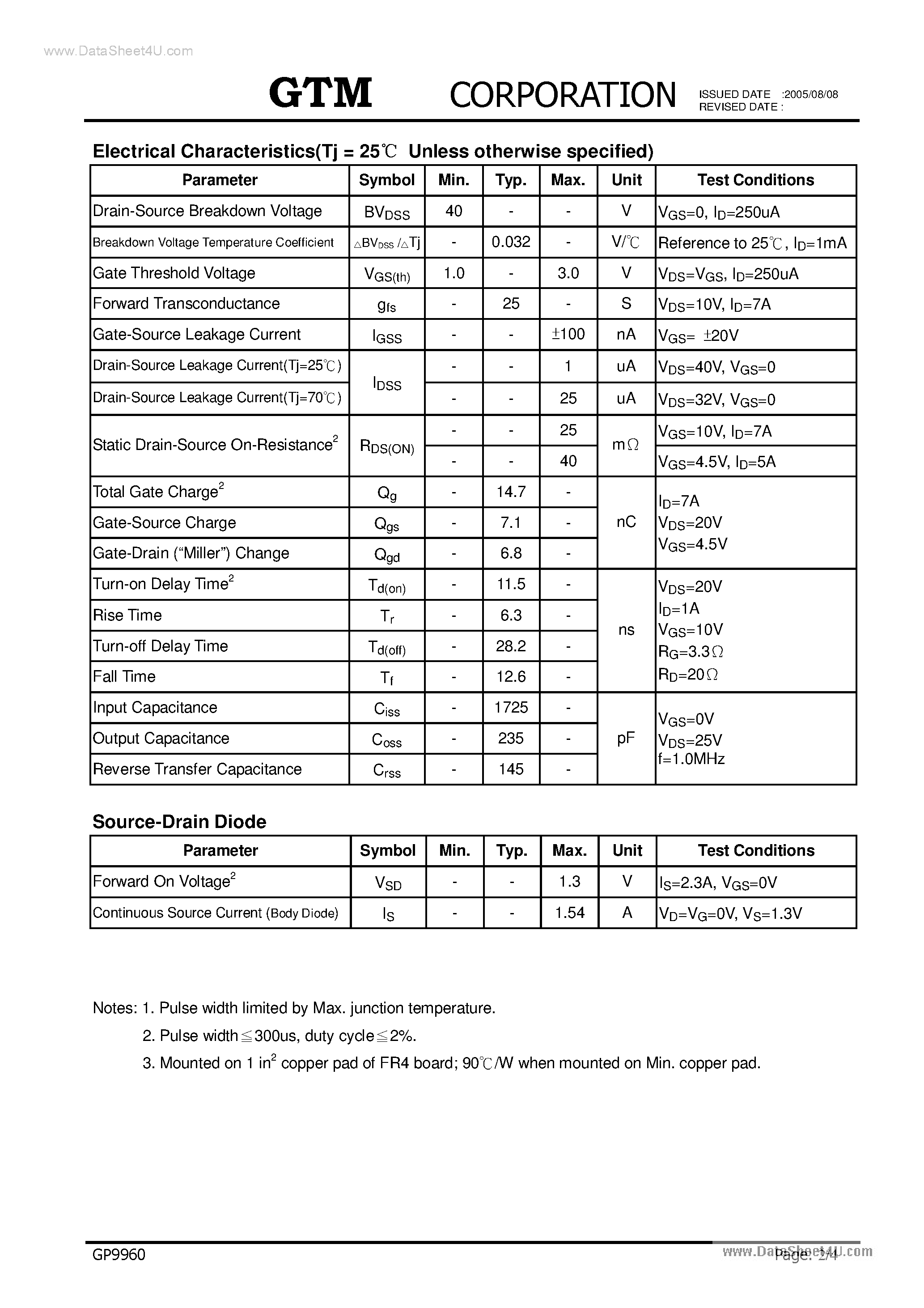 Datasheet GP9960 - N-CHANNEL ENHANCEMENT MODE POWER MOSFET page 2