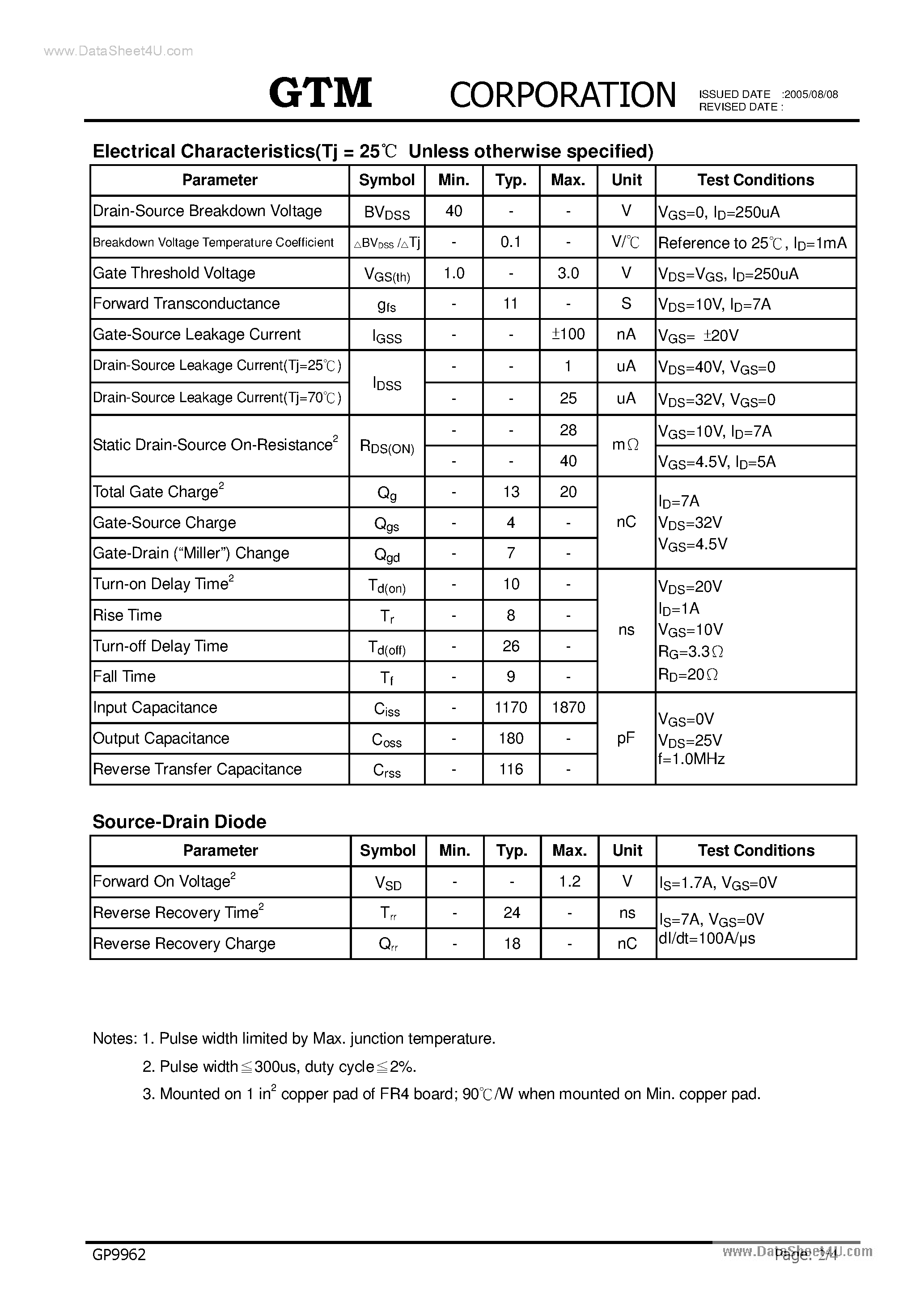 Datasheet GP9962 - N-CHANNEL ENHANCEMENT MODE POWER MOSFET page 2