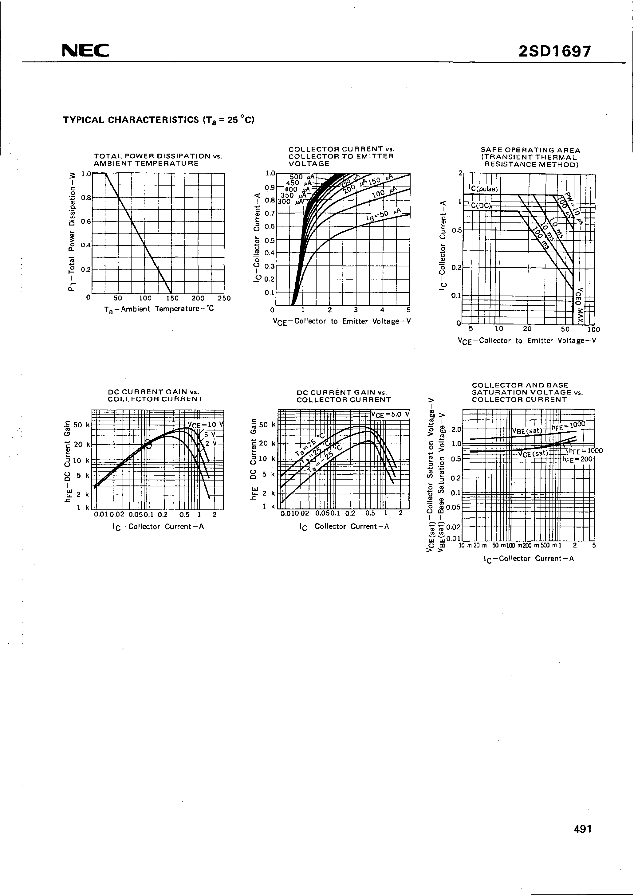 Datasheet 2SD1697 - NPN SILICON TRANSISTOR page 2