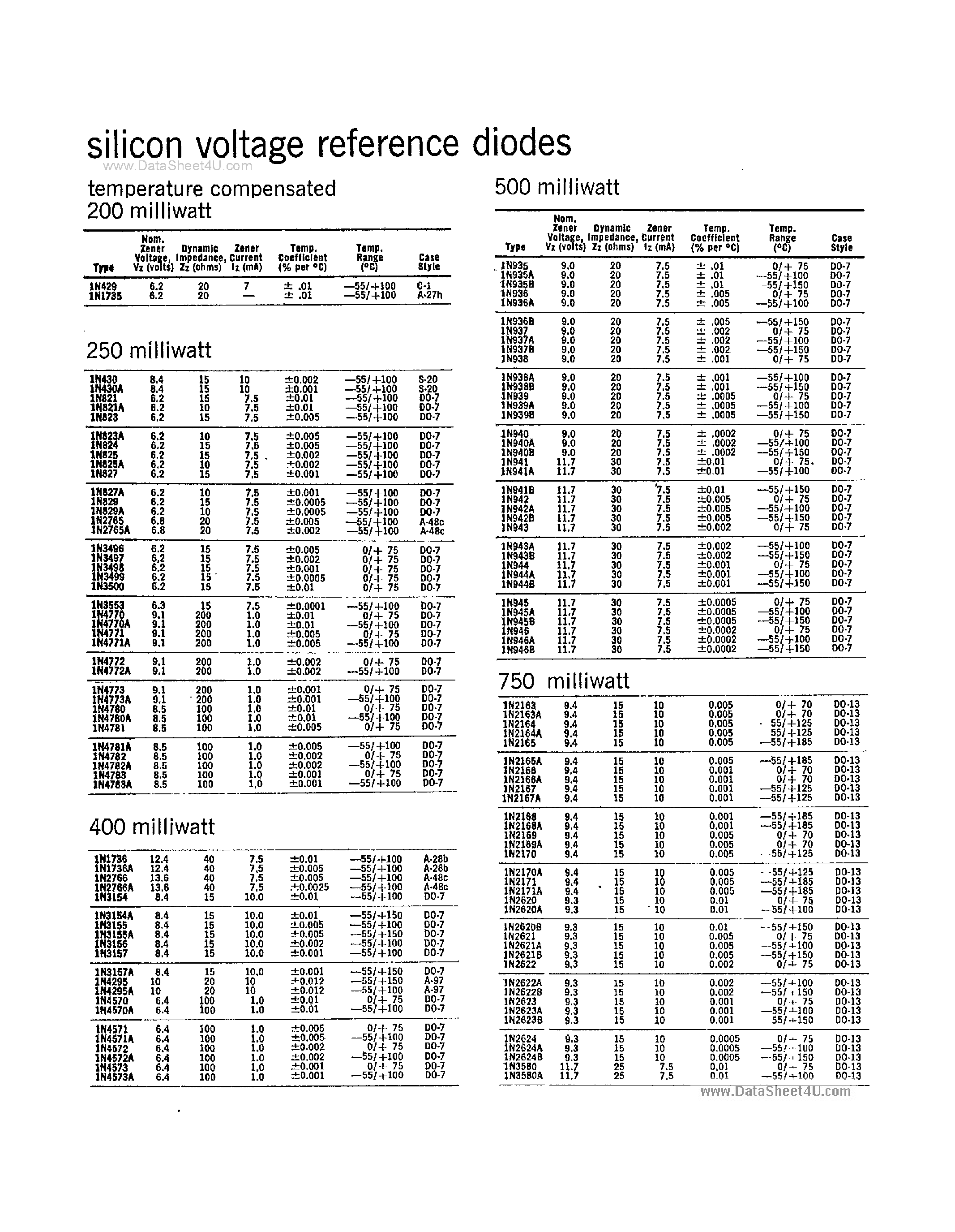 Datasheet 1N1588A - Silicon Voltage Reference Diodes page 1