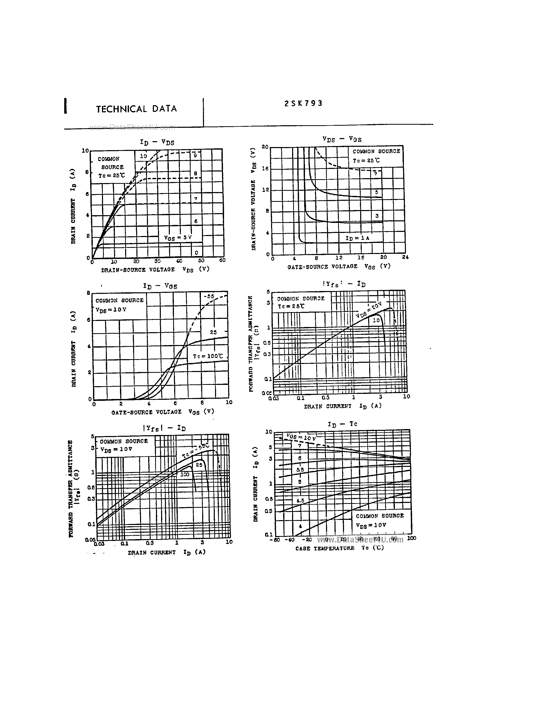 Datasheet 2SK793 - Silicon N-Channel MOS Type page 2