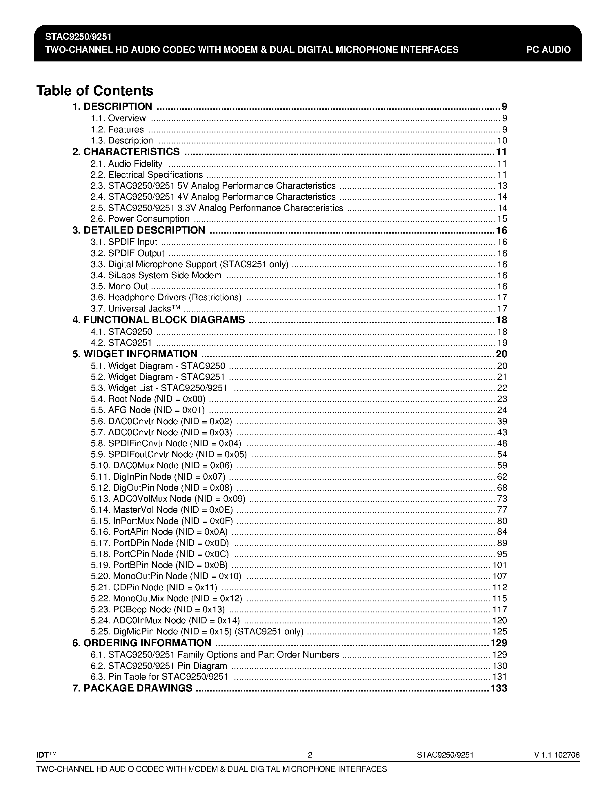 Даташит на микросхему STAC9250 страница 2 Даташит STAC9250 - (STAC9250 / STAC9251) TWO-CHANNEL HD AUDIO CODEC страница 2