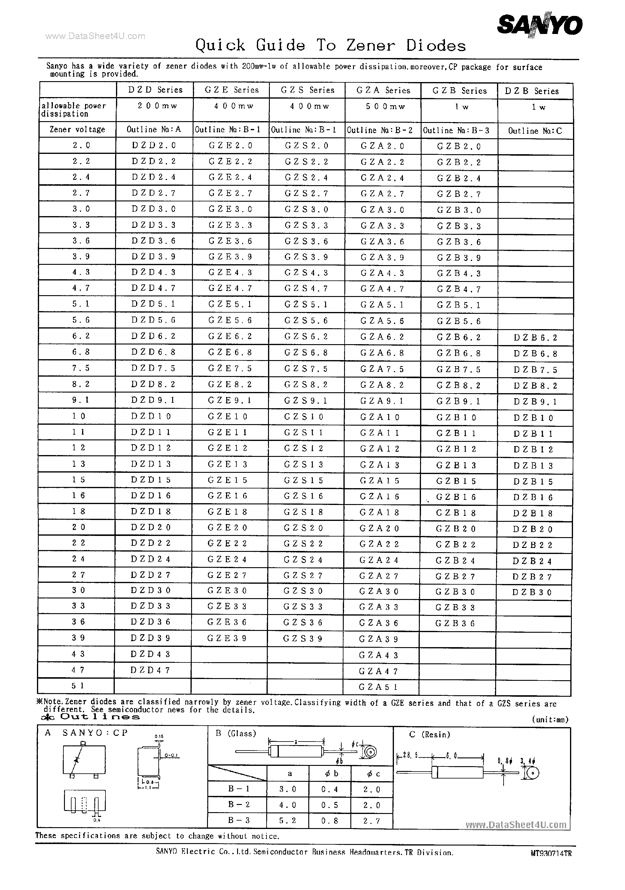 Даташит на микросхему GZA12 страница 1 Даташит GZA12 - Zener Diodes страница 1