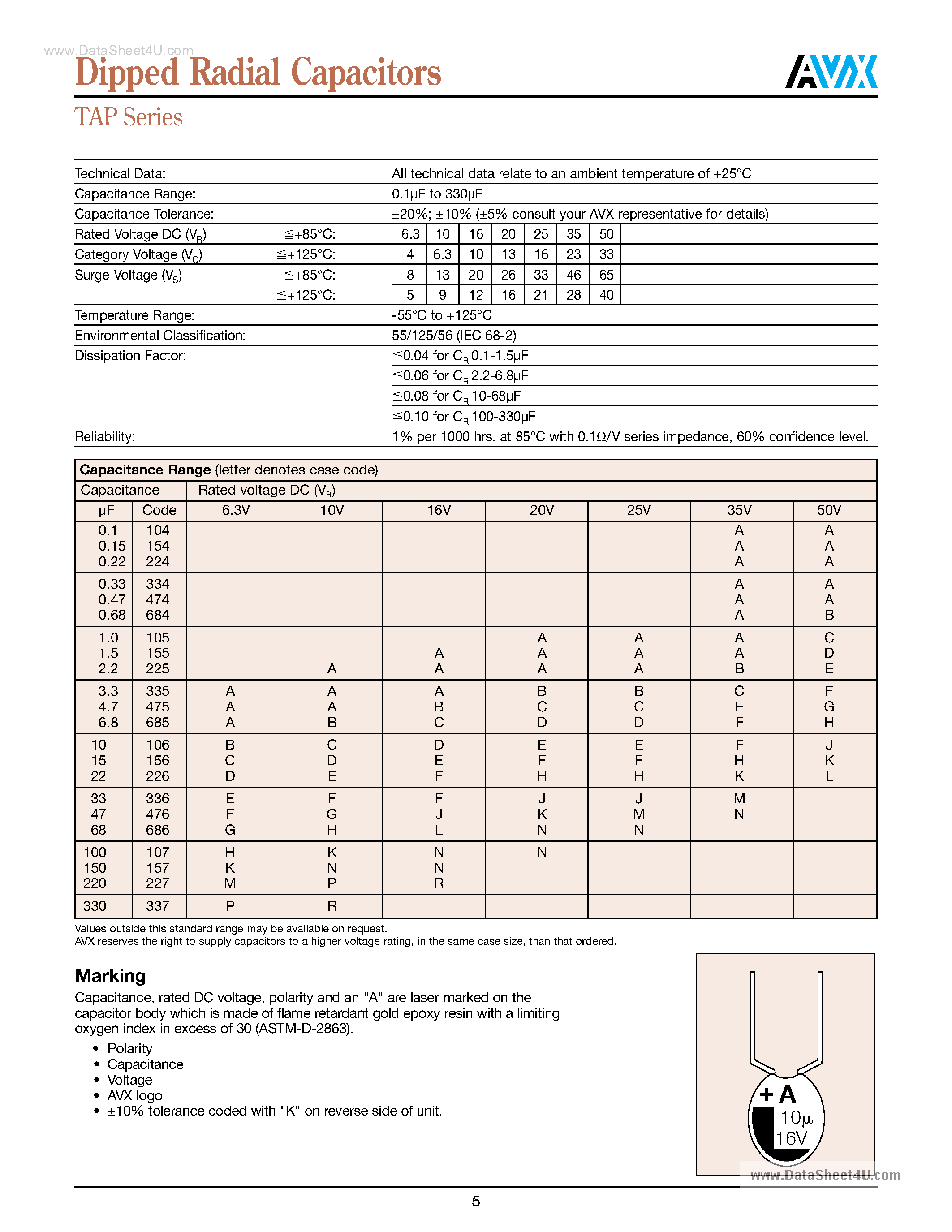 Datasheet TAP104xxxxxx - (TAP Series) Dipped Radial Capacitor page 2