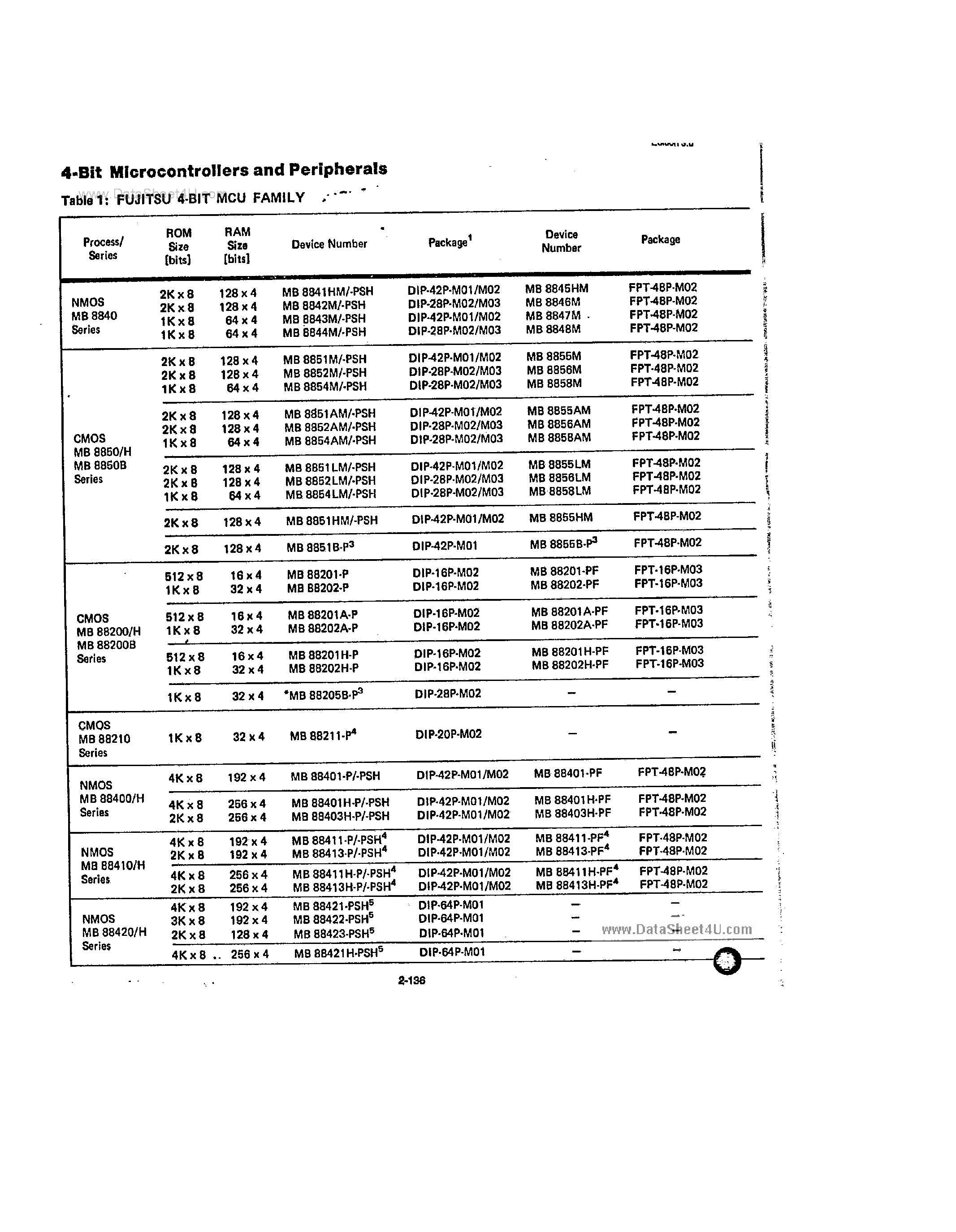 Datasheet MB88421 - 4-Bit Microcontrollers page 1
