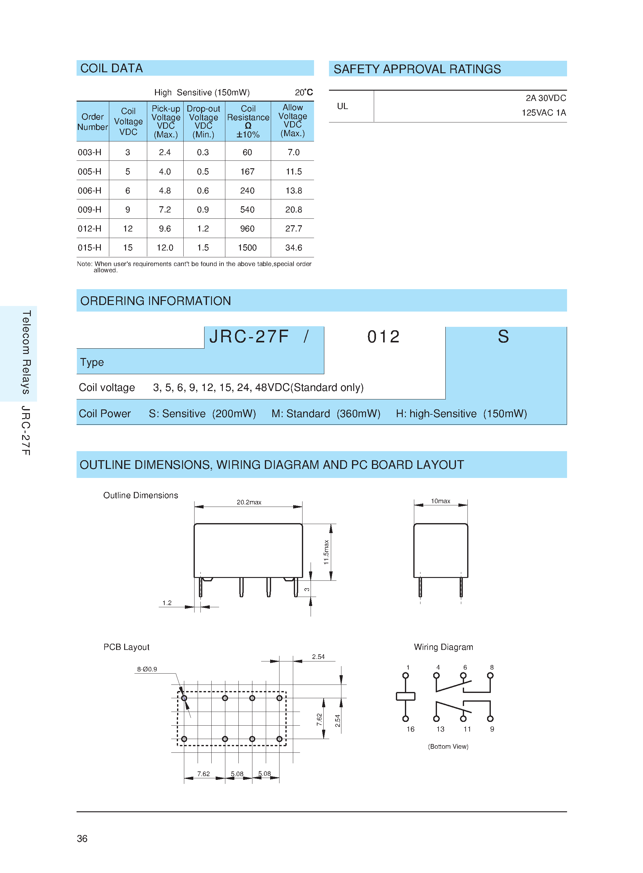 Даташит JRC-27F - SUBMINIATURE DIP RELAY страница 2
