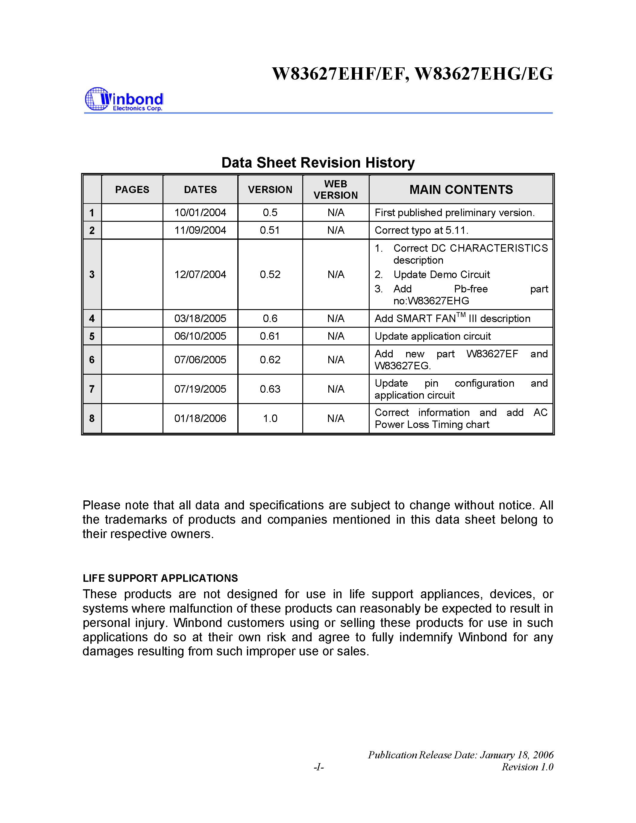 Даташит на микросхему W83627EEF страница 2 Даташит W83627EEF - evolving product from Winbonds most popular I/O family страница 2