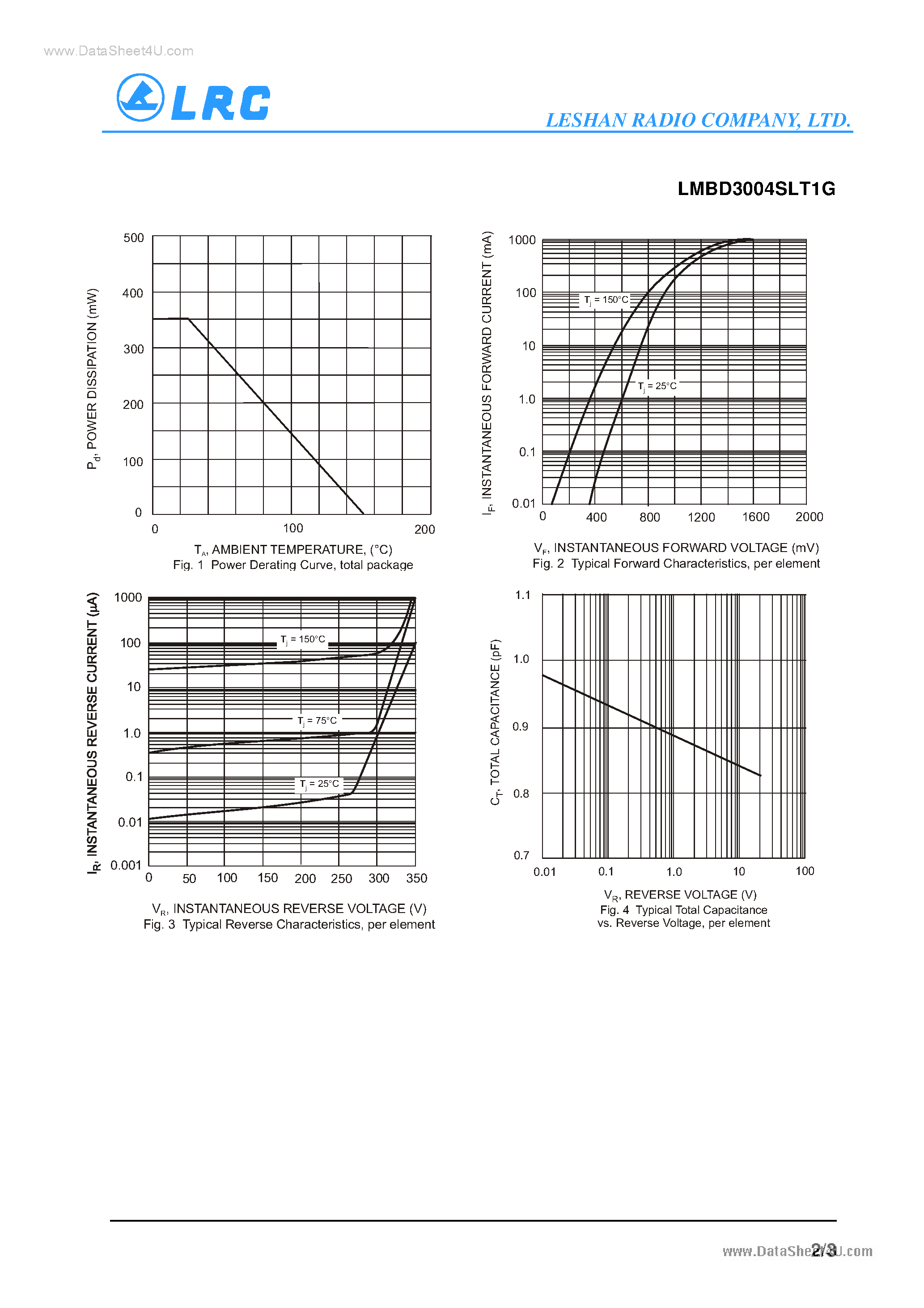 Datasheet LMBD3004SLT1G page 2 Datasheet LMBD3004SLT1G - HIGH VOLTAGE SURFACE MOUNT SWITCHING DIODE page 2