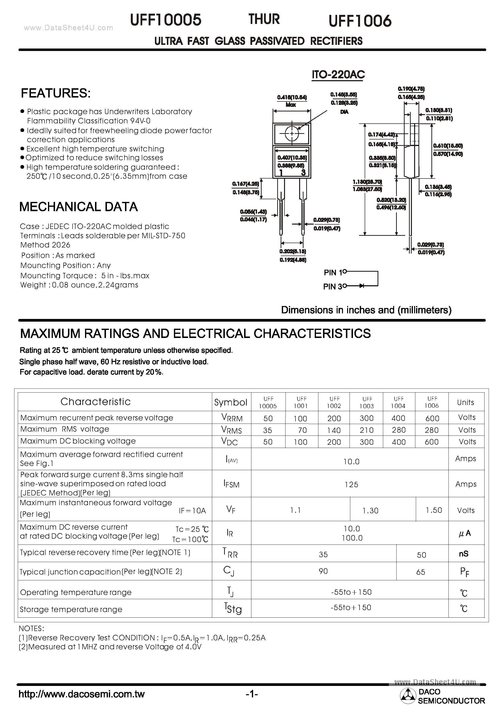 Datasheet UFF10005 - (UFF10005 - UFF1006) Ultra Fast Glass Passivated Rectifiers page 1