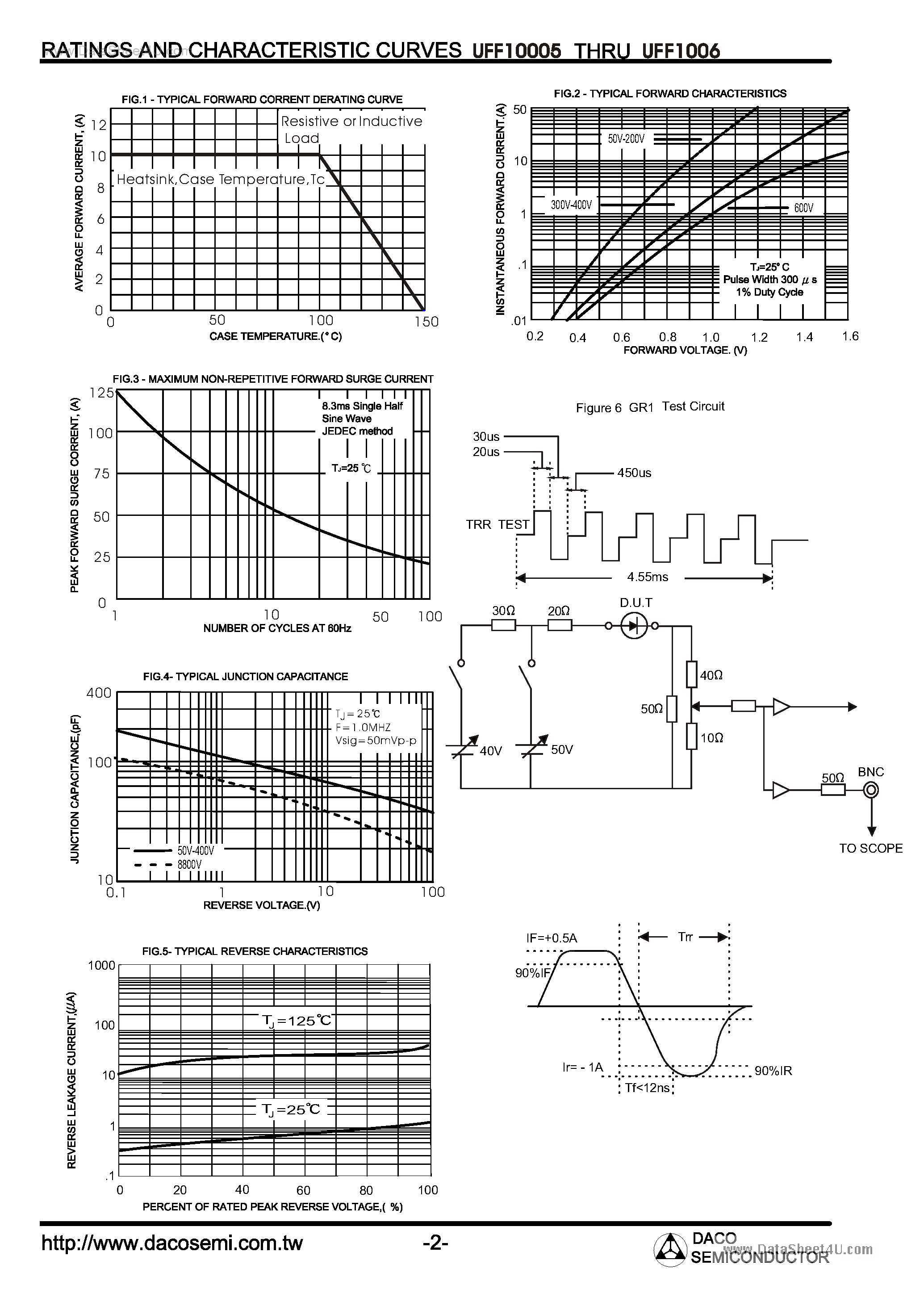 Datasheet UFF10005 - (UFF10005 - UFF1006) Ultra Fast Glass Passivated Rectifiers page 2