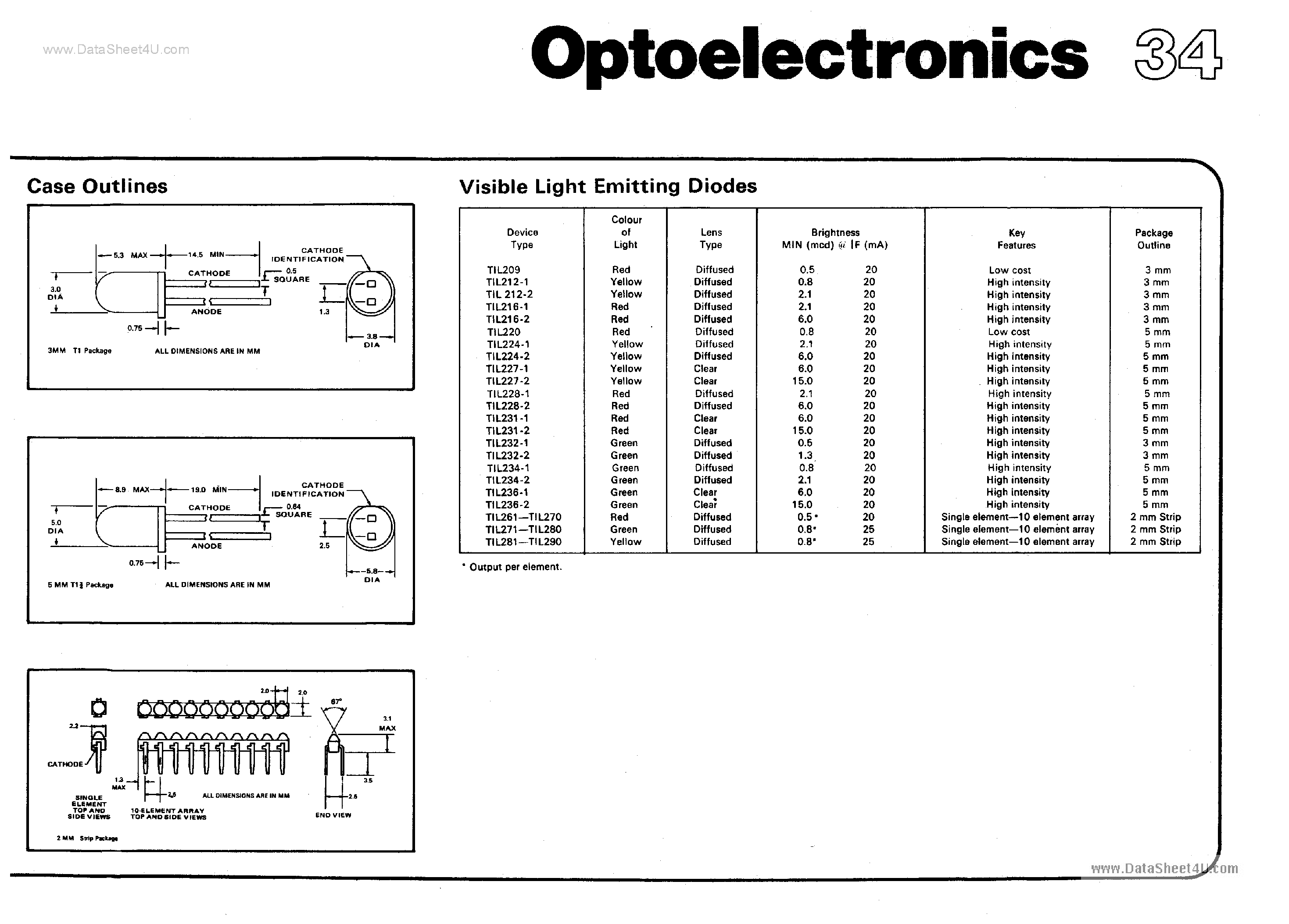 Даташит на микросхему TIL209 страница 1 Даташит TIL209 - (TIL2xx) Visible Light Emitting Diodes страница 1