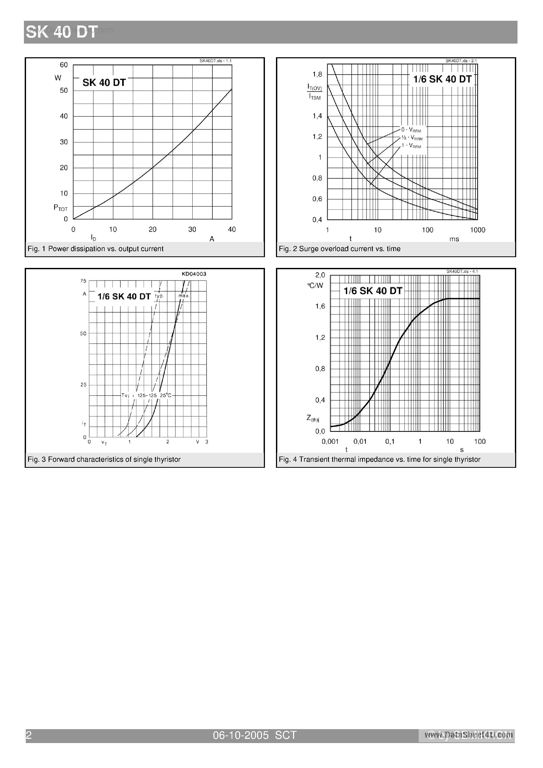 Datasheet SK40DT - Controllable Bridge Rectifier page 2