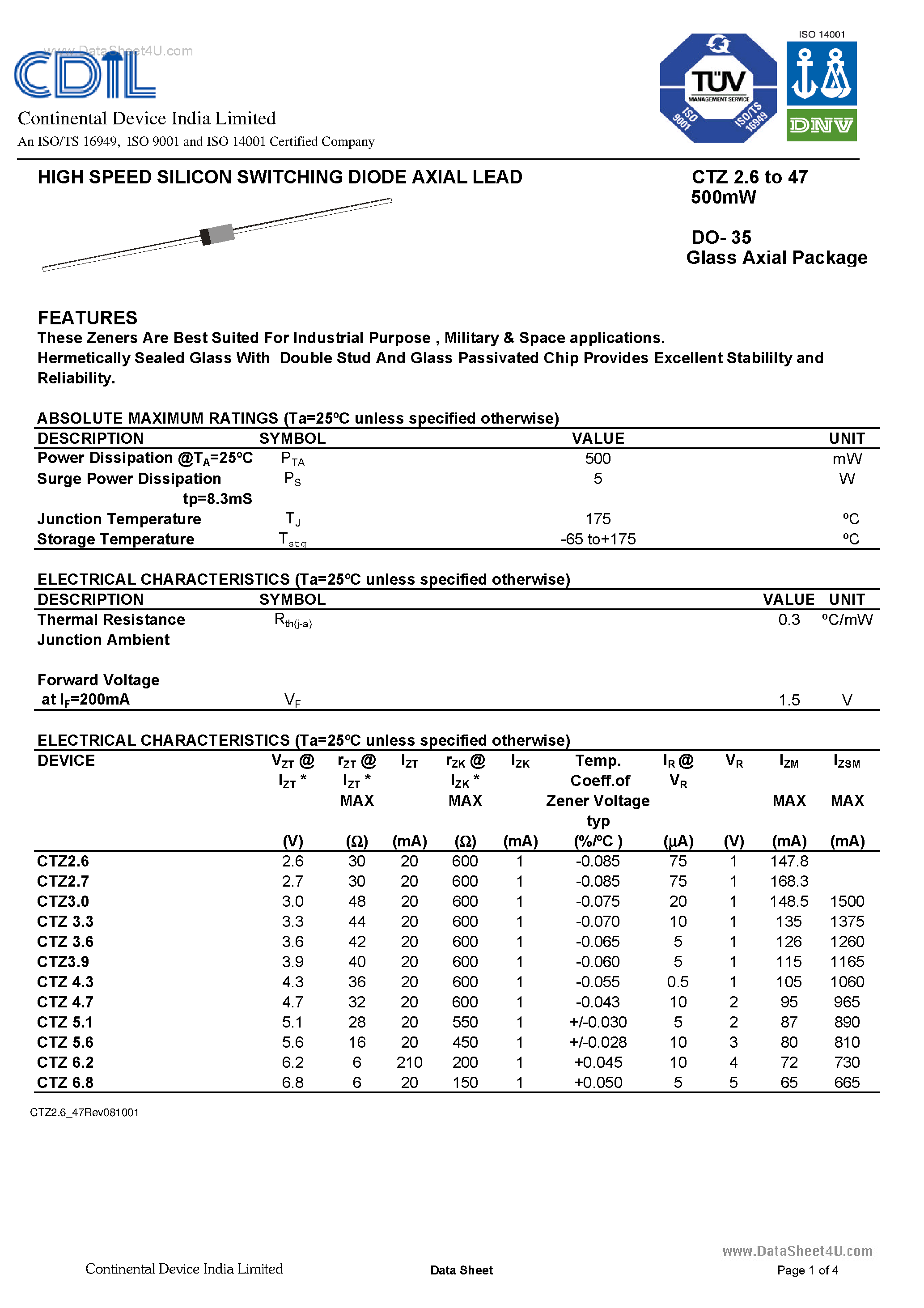 Datasheet CTZ15 page 1 Datasheet CTZ15 - (CTZ2.6 - CTZ47) HIGH SPEED SILICON SWITCHING DIODE AXIAL LEAD page 1