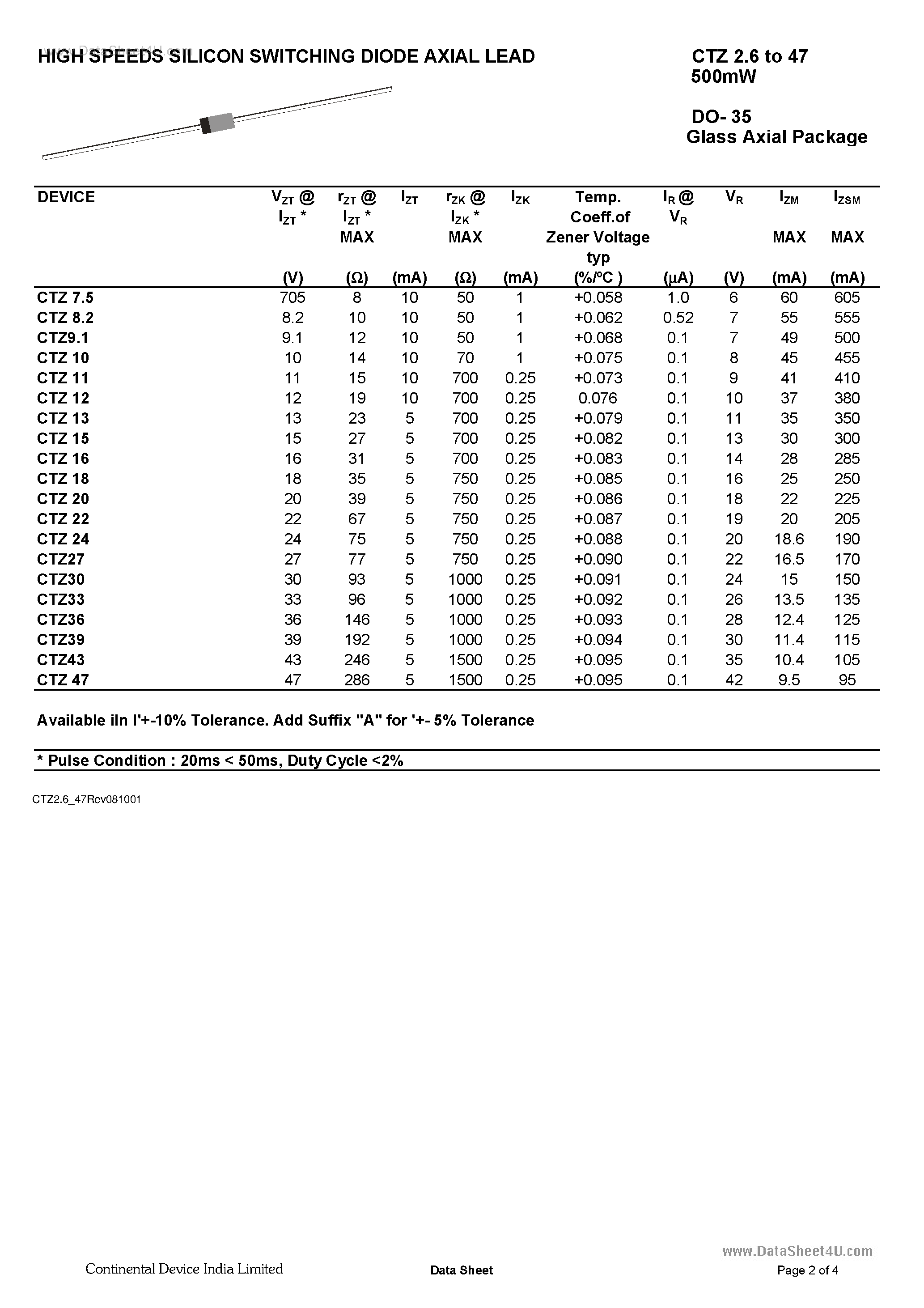 Datasheet CTZ15 page 2 Datasheet CTZ15 - (CTZ2.6 - CTZ47) HIGH SPEED SILICON SWITCHING DIODE AXIAL LEAD page 2