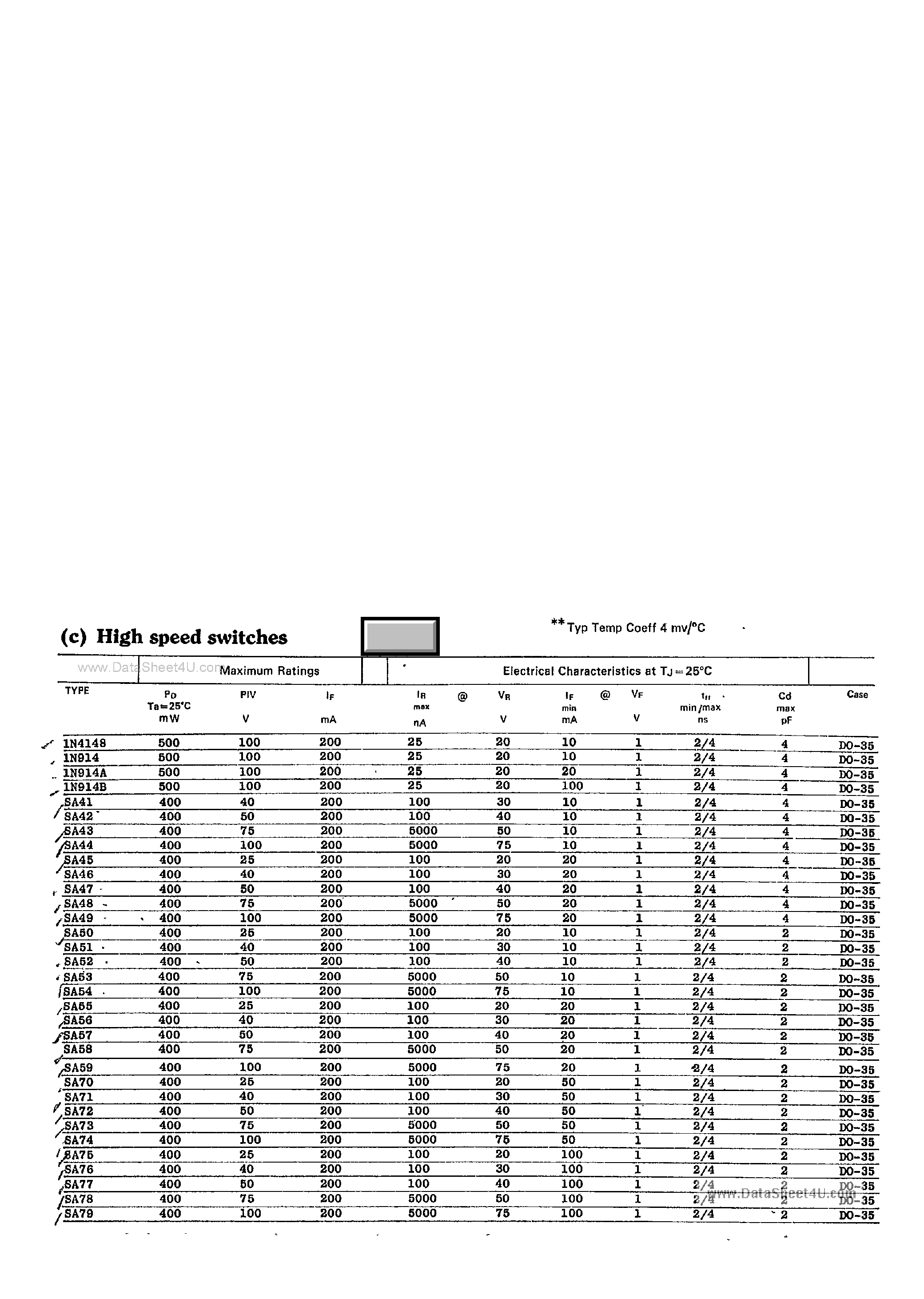 Даташит на микросхему SA42 страница 1 Даташит SA42 - High Speed Switches страница 1