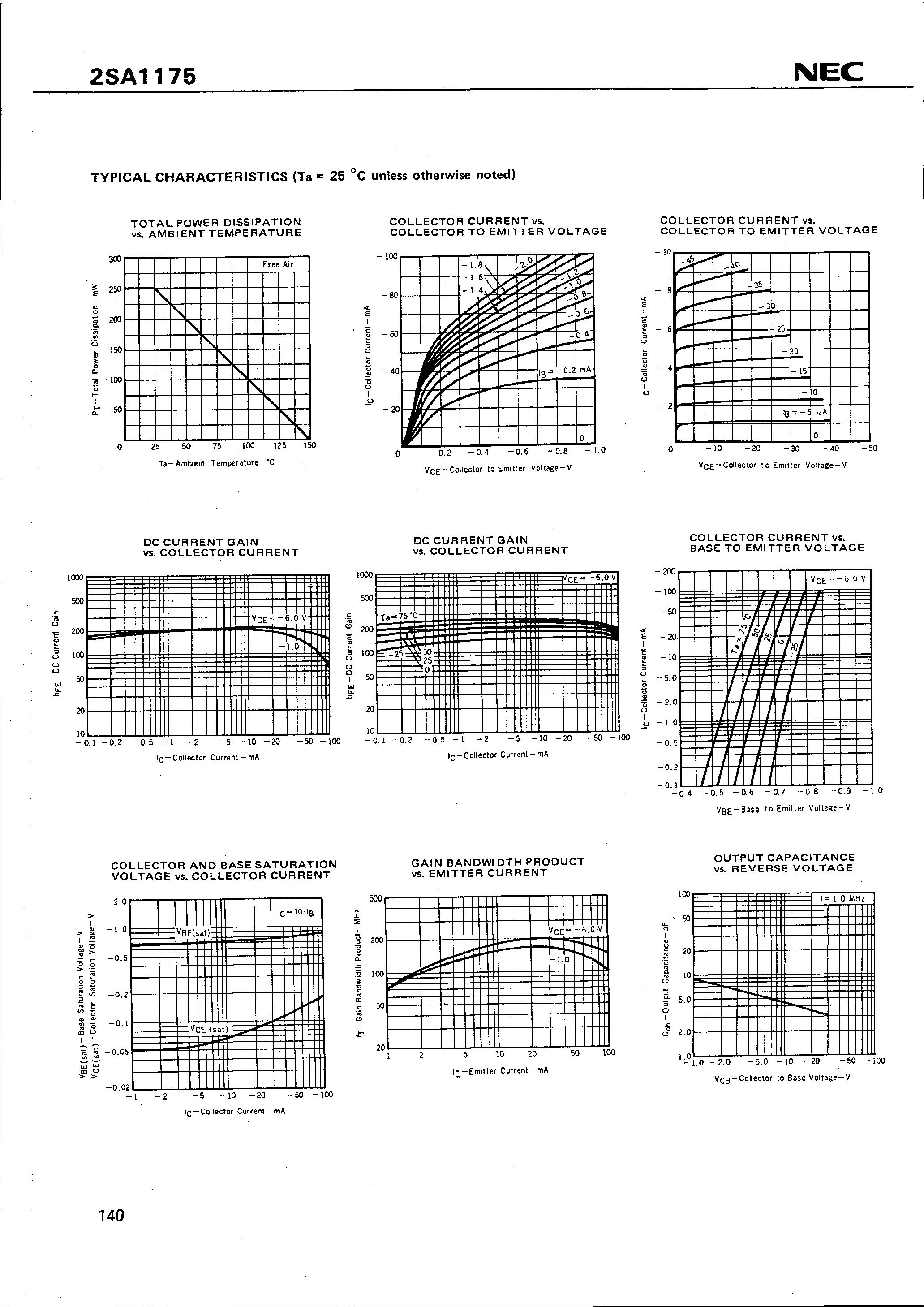 Datasheet 2SA1175 - PNP SILICON TRANSISTOR page 2
