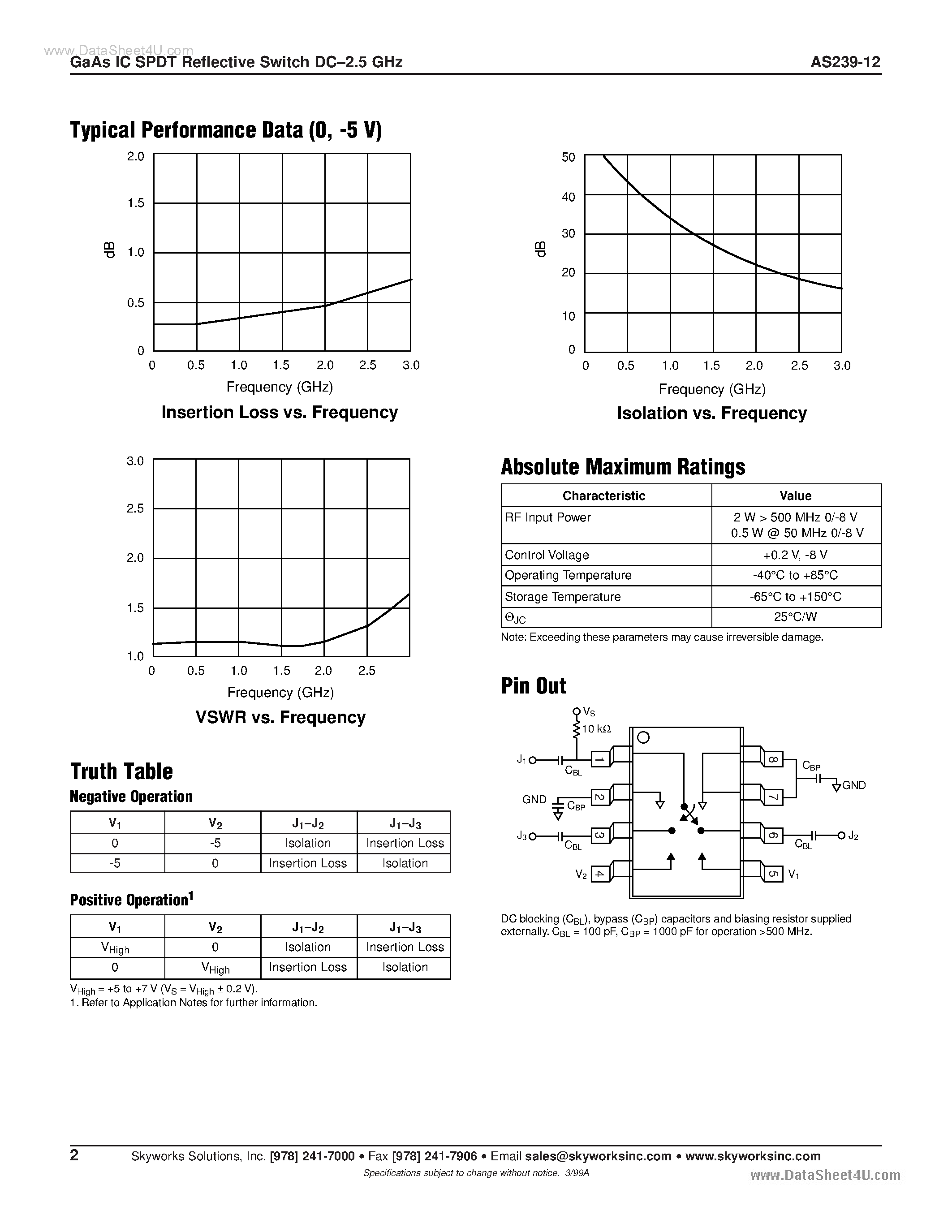 Datasheet AS239-12 - GAAS ic SPDT Reflective Switch DC 2.5 GHZ page 2