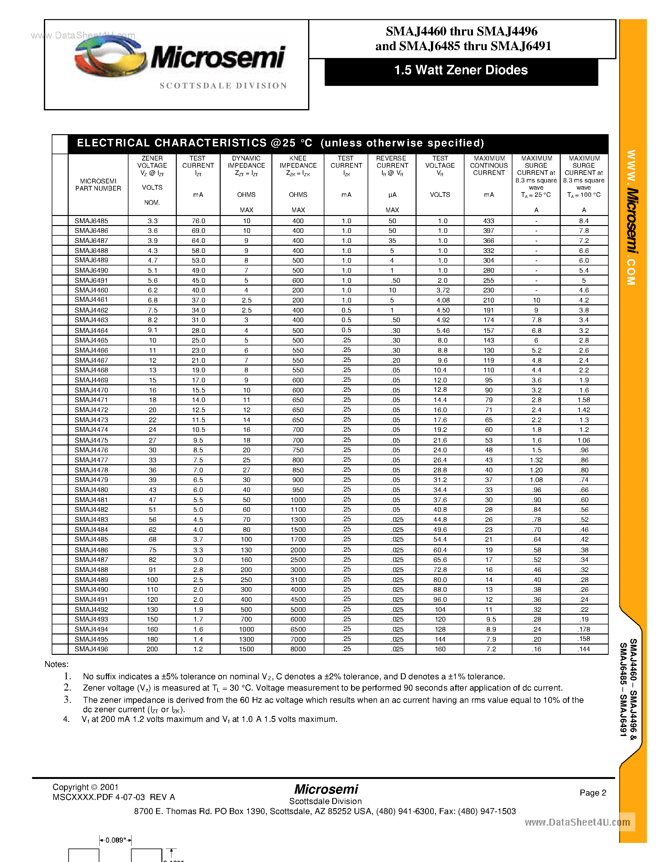 Datasheet SMAJ4460 page 2 Datasheet SMAJ4460 - (SMAJ4460 - SMAJ4496) This 1.5 Watt Zener series page 2