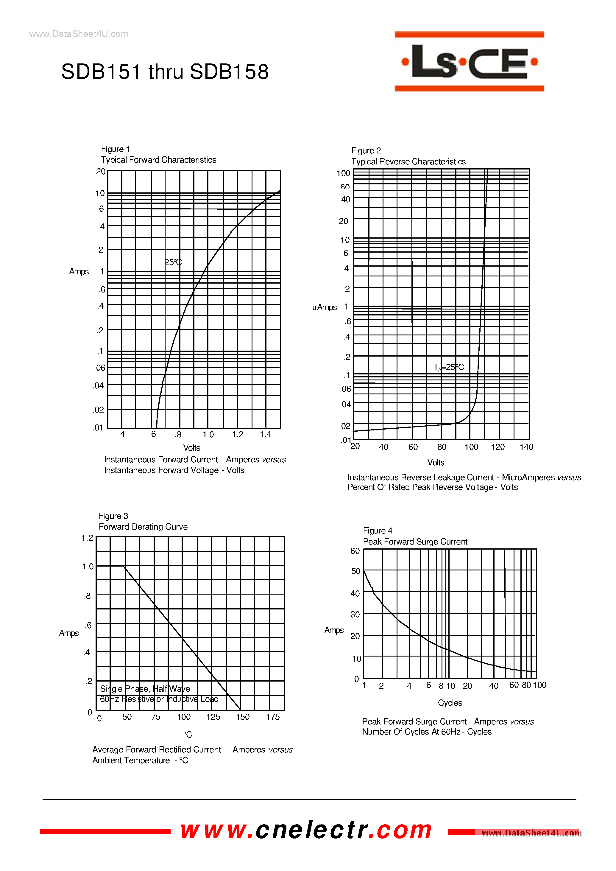 Datasheet SDB151 page 2 Datasheet SDB151 - (SDB151 - SDB158) 1.5A Single Phase Bridge Rectifier page 2