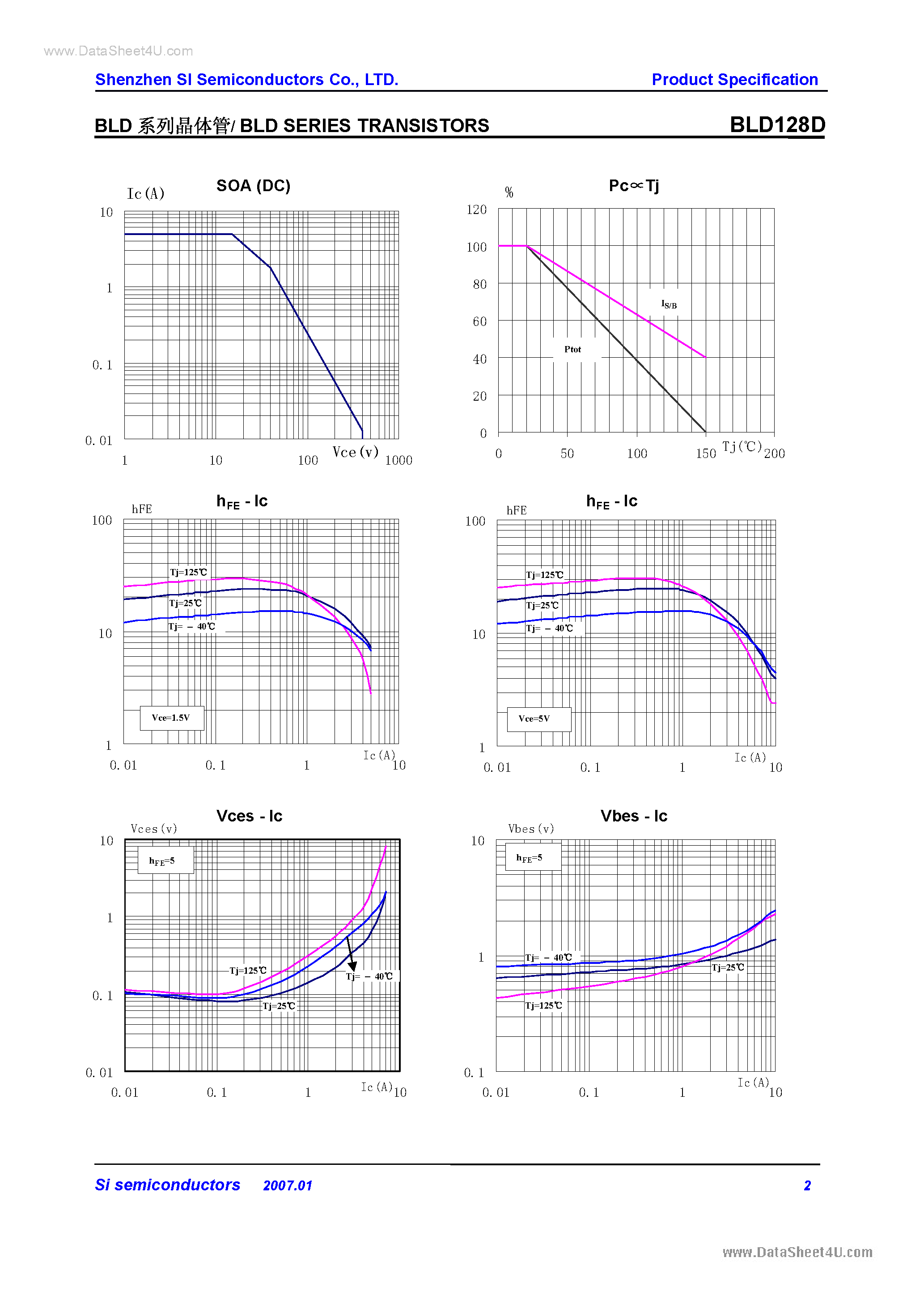 Даташит на микросхему BLD128D страница 2 Даташит BLD128D - BLD Series Transistors страница 2