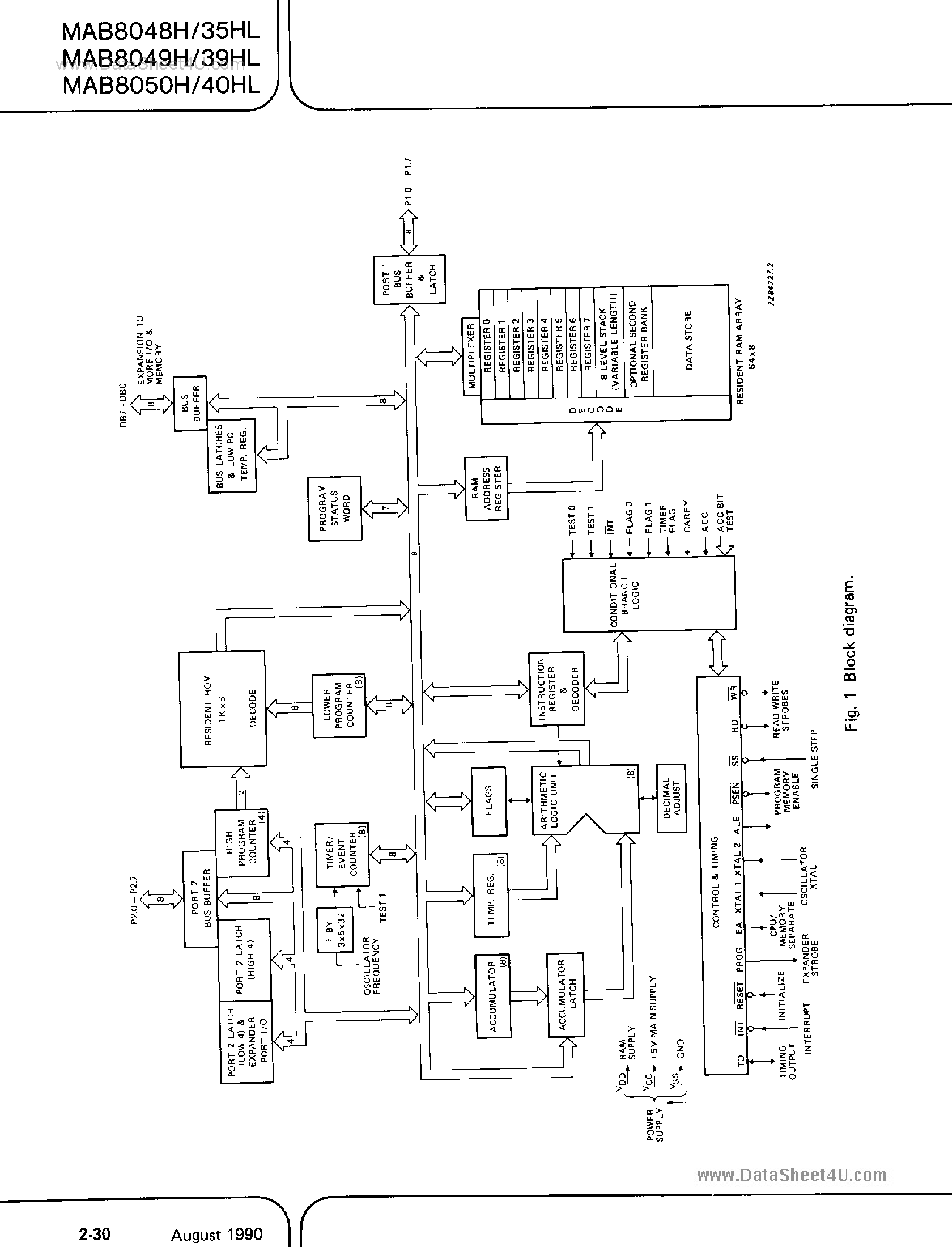 Datasheet SC8035 - (SC80xx) Single Chip 8-Bit Microcontroller page 2