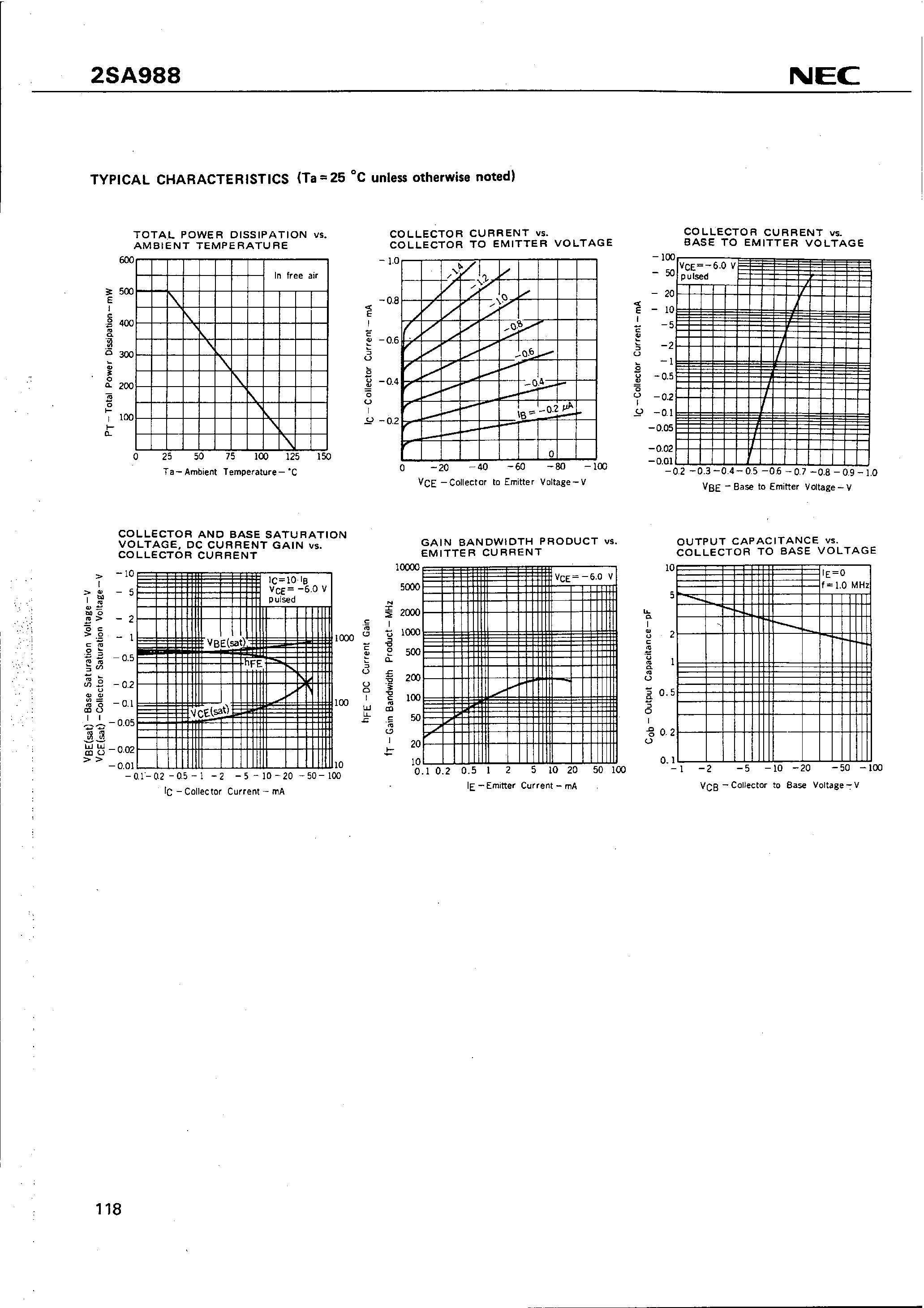 Даташит на микросхему 2SA988 страница 2 Даташит 2SA988 - PNP SILICON TRANSISTOR страница 2