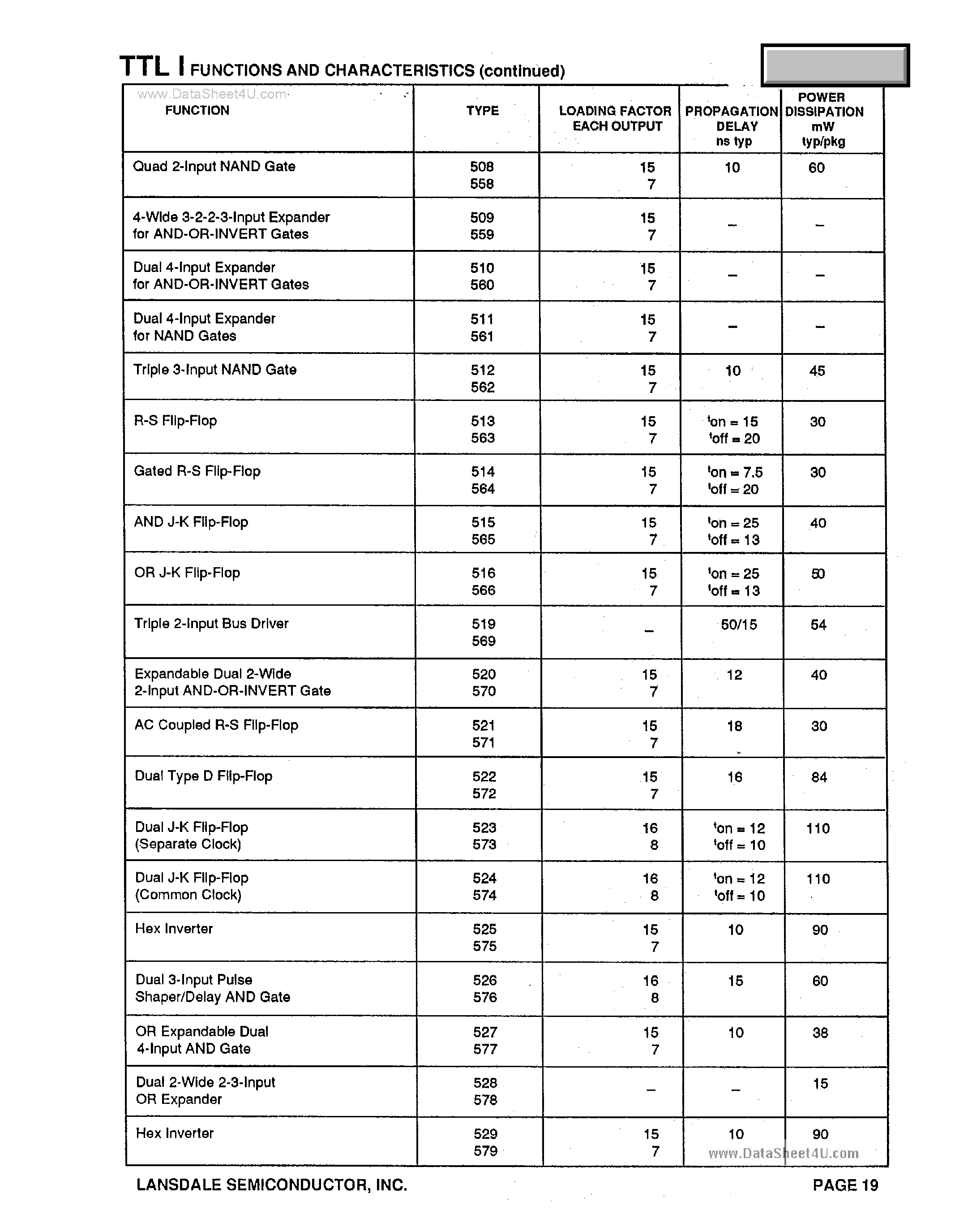 Даташит ML414A - SUHL / TTL страница 2