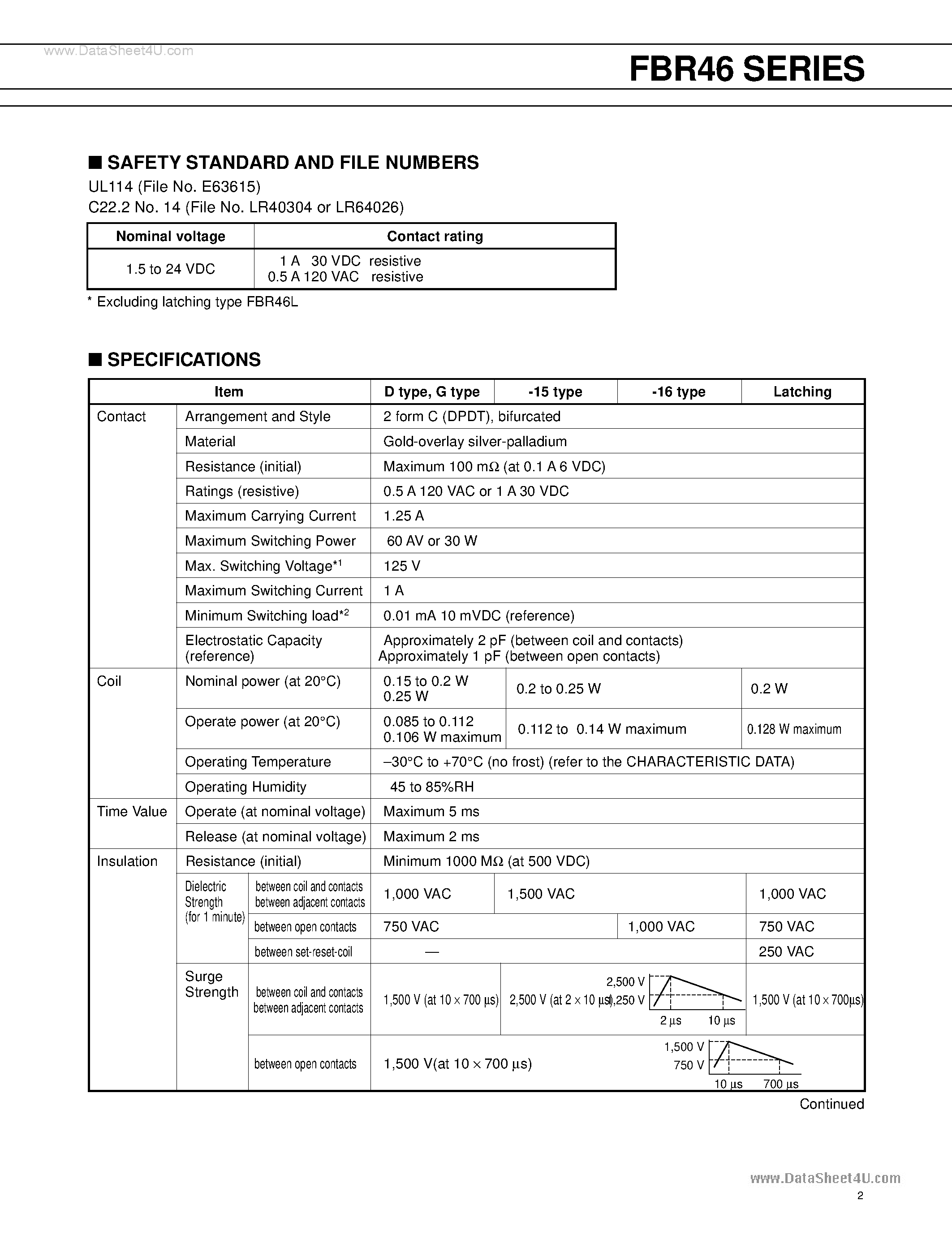 Datasheet FBR46 - 1 Poles - 1 to 2 A page 2