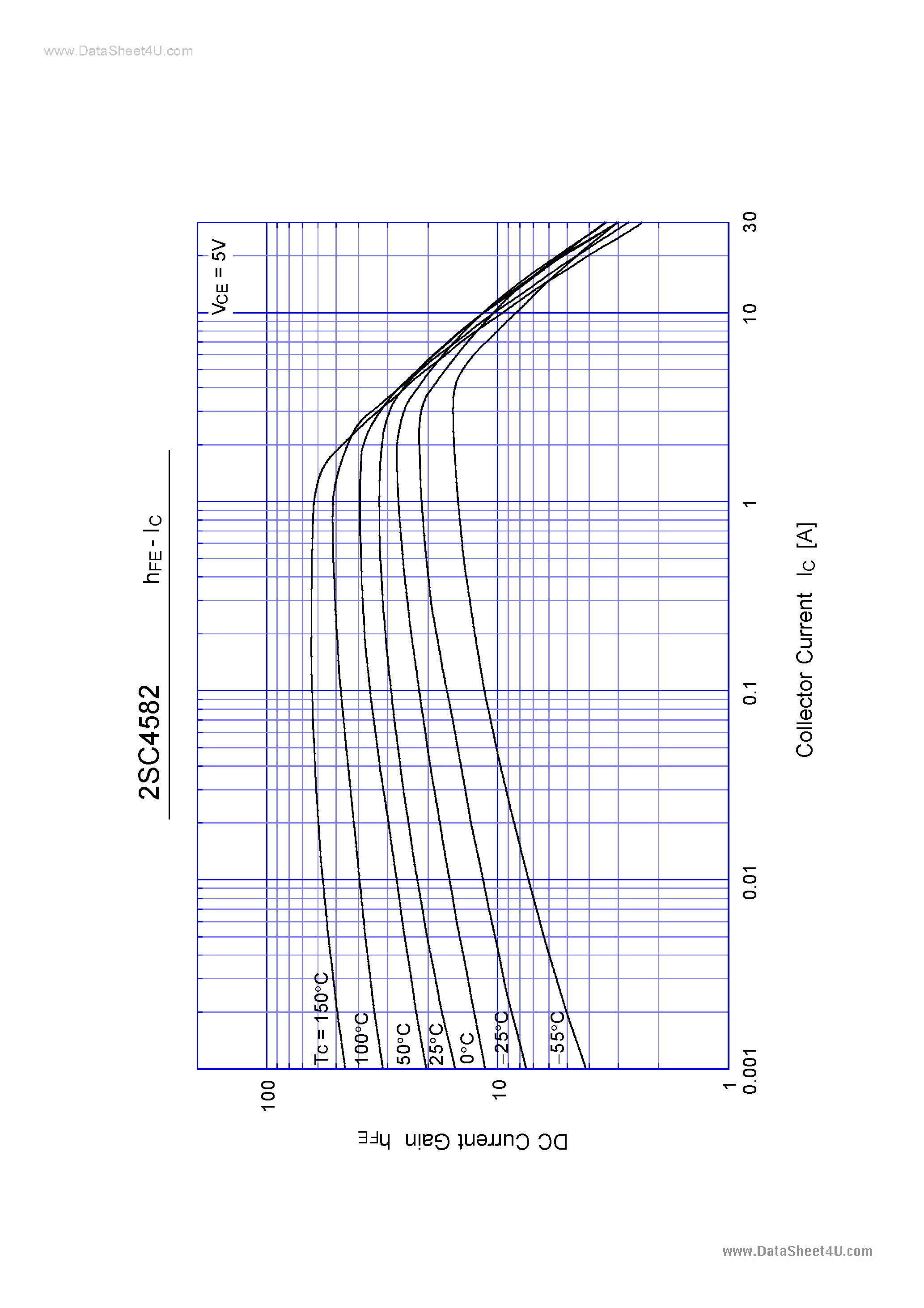 Datasheet C4582 page 2 Datasheet C4582 - Search -----> 2Sc4582 page 2