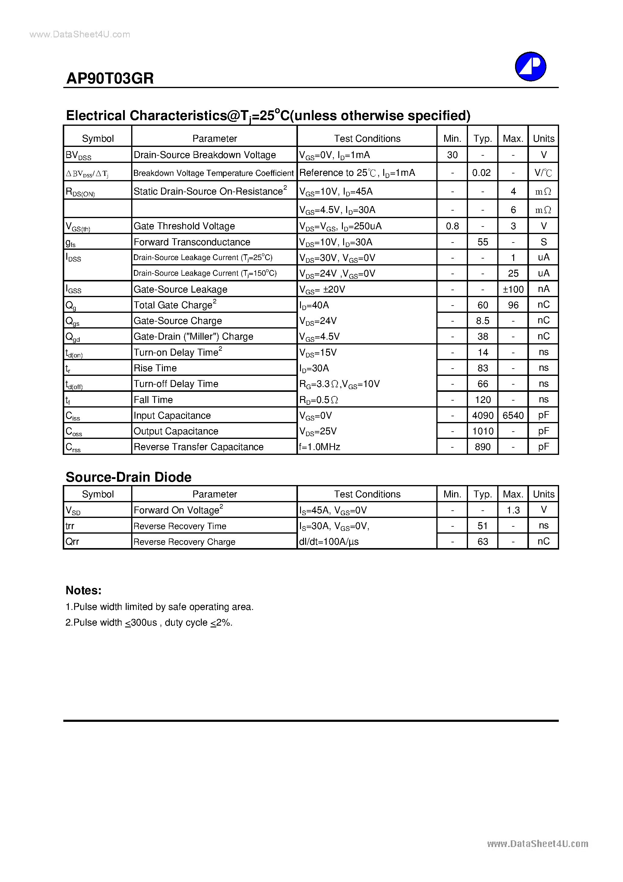 Datasheet AP90T03GR - N-CHANNEL ENHANCEMENT MODE POWER MOSFET page 2
