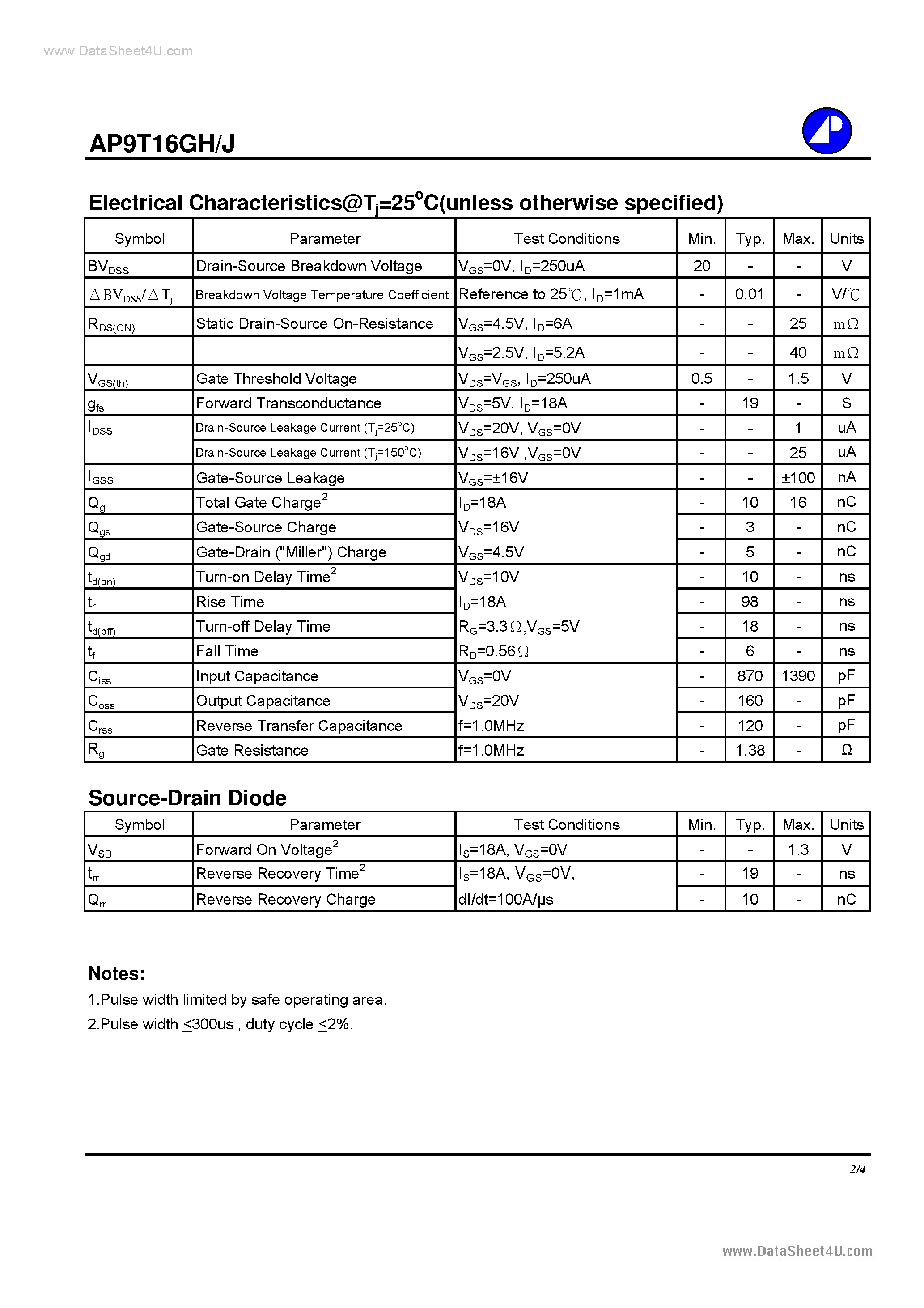 Datasheet AP9T16GH - N-CHANNEL ENHANCEMENT MODE POWER MOSFET page 2