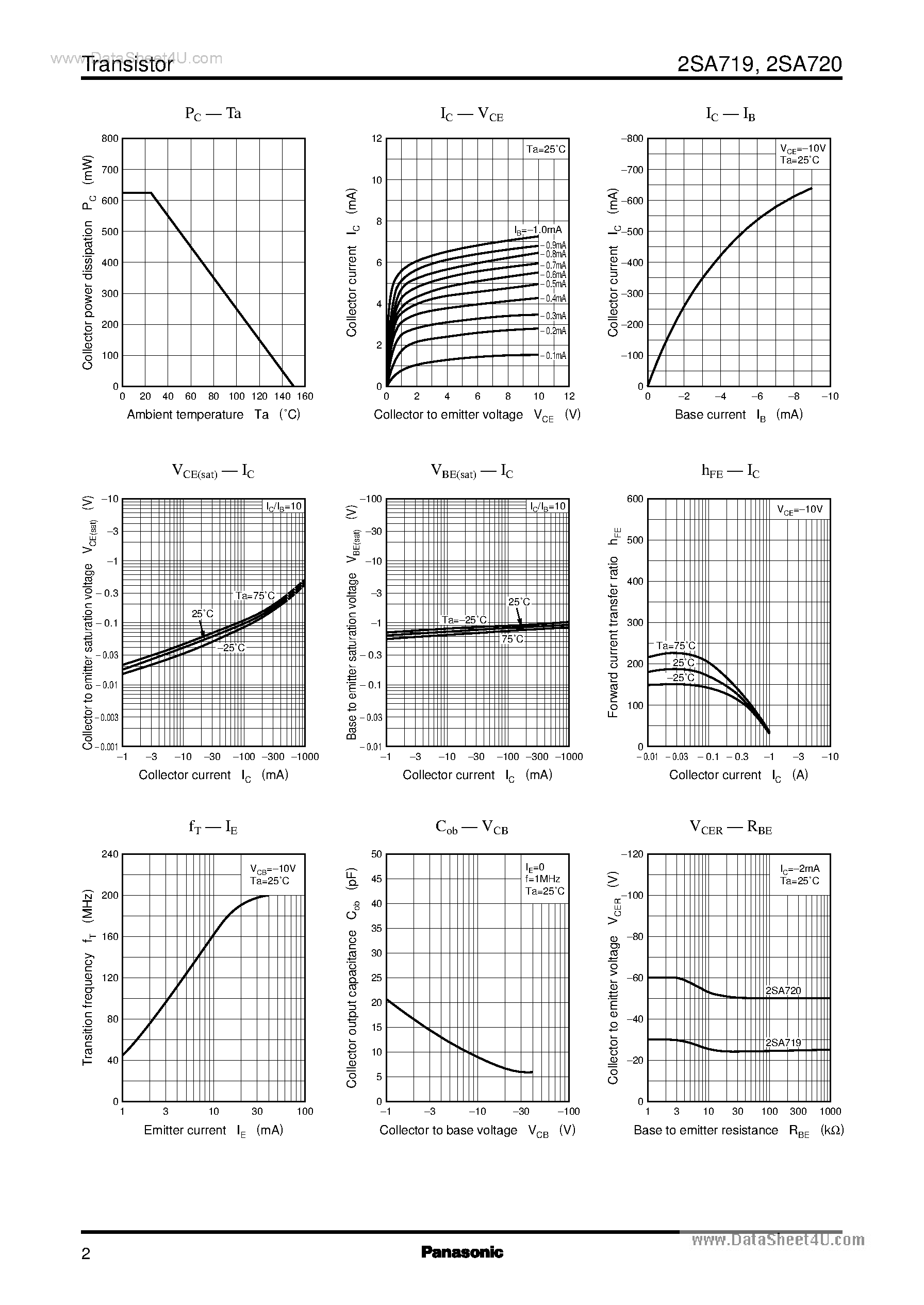 Datasheet A720 page 2 Datasheet A720 - Search -----> 2SA720 page 2