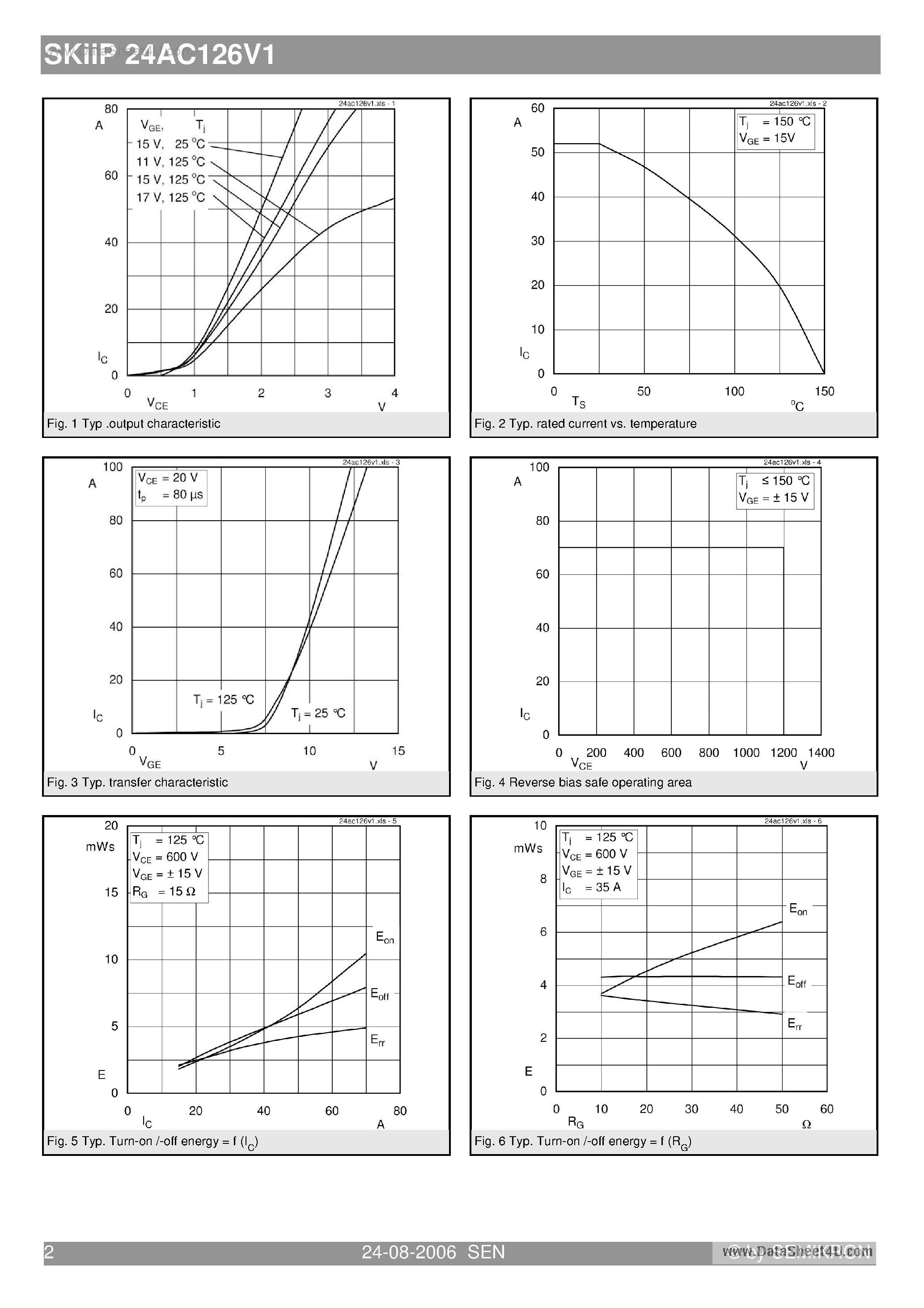 Datasheet SKIIP24AC126V1 - 3-phase bridge inverter page 2