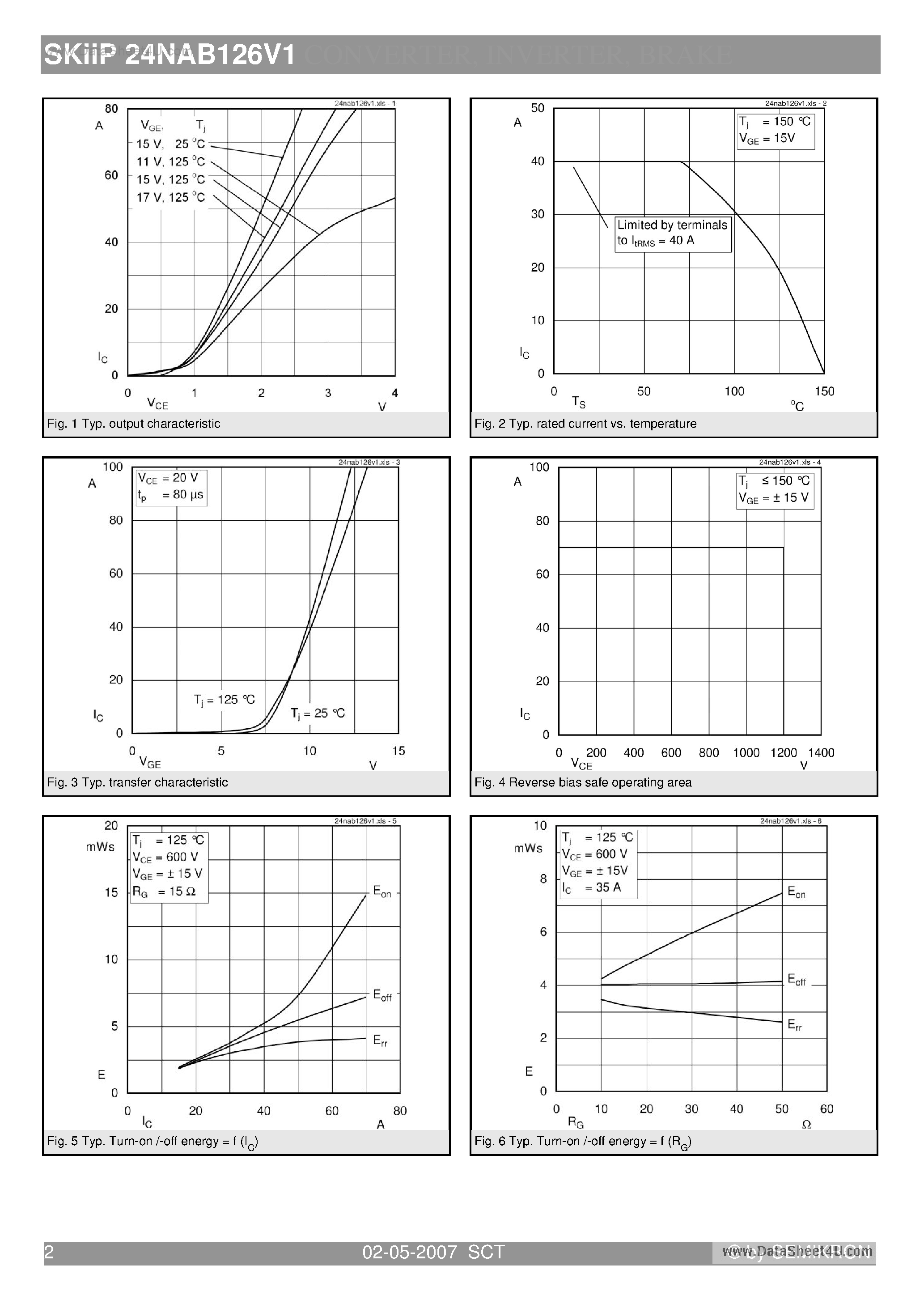 Datasheet SKIIP24NAB126V1 - 3-phase bridge rectifier brake chopper 3-phase bridge inverter page 2