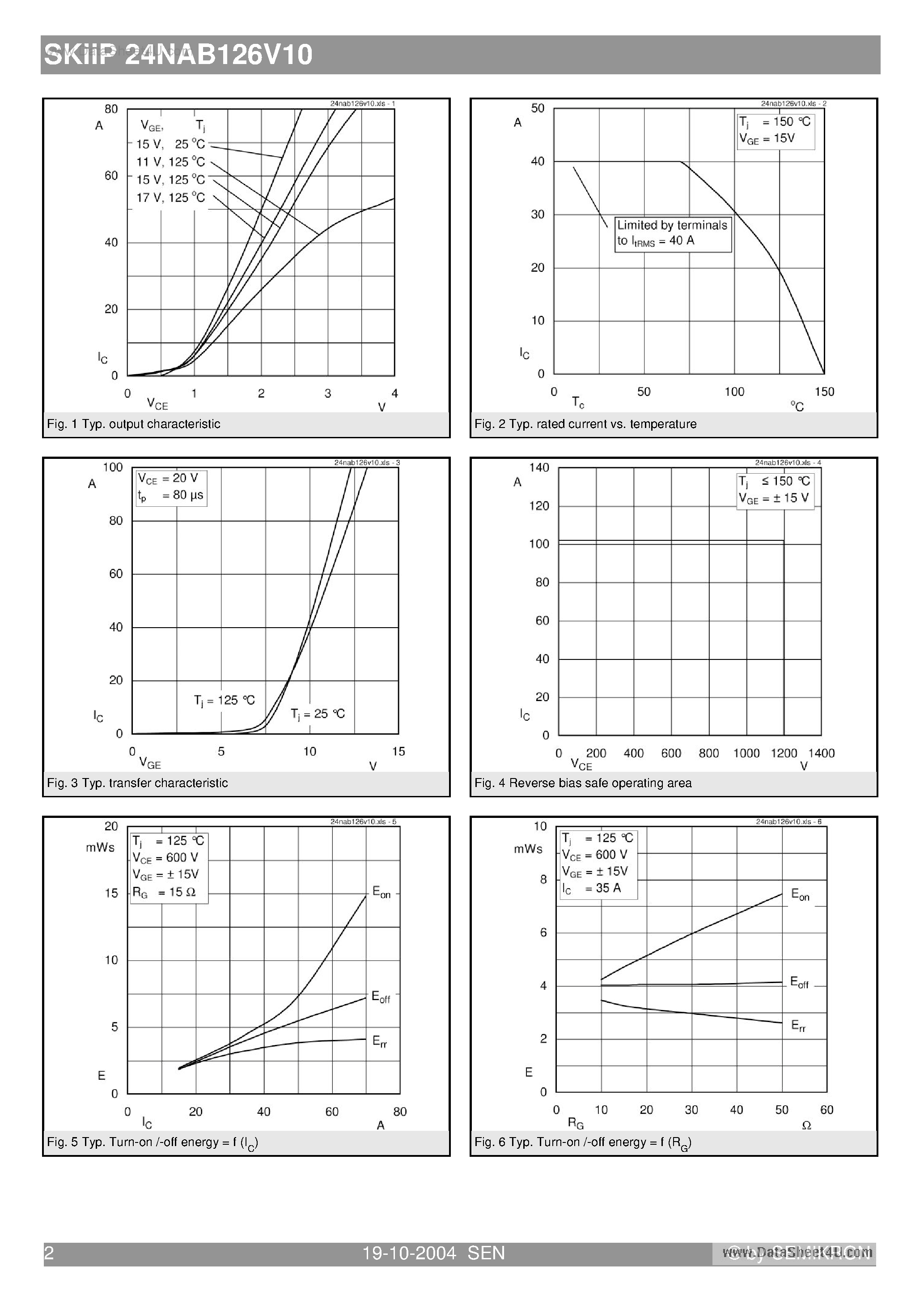 Datasheet SKIIP24NAB126V10 - 3-phase bridge rectifier brake chopper 3-phase bridge inverter page 2