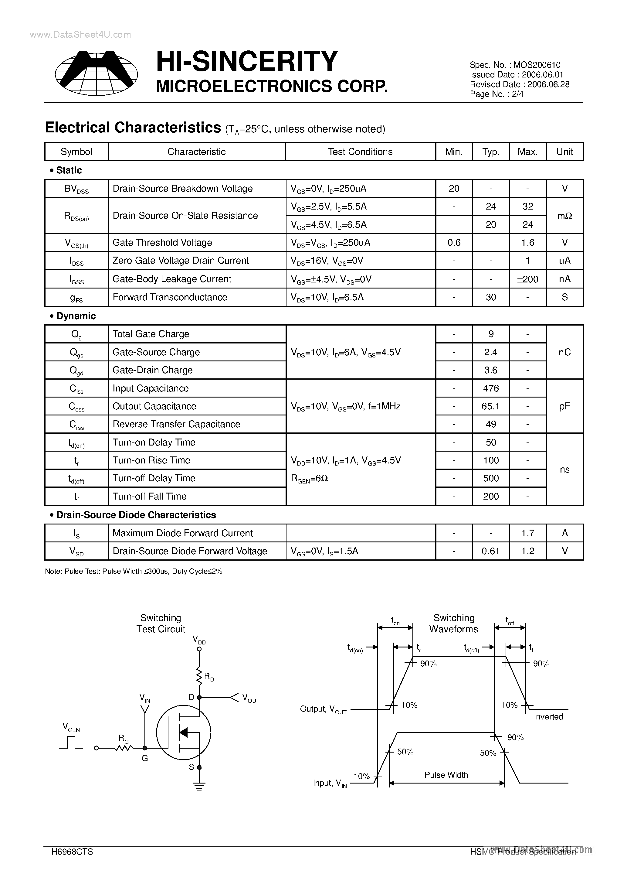 Datasheet H6968CTS - Dual N-Channel Enhancement-Mode MOSFET page 2